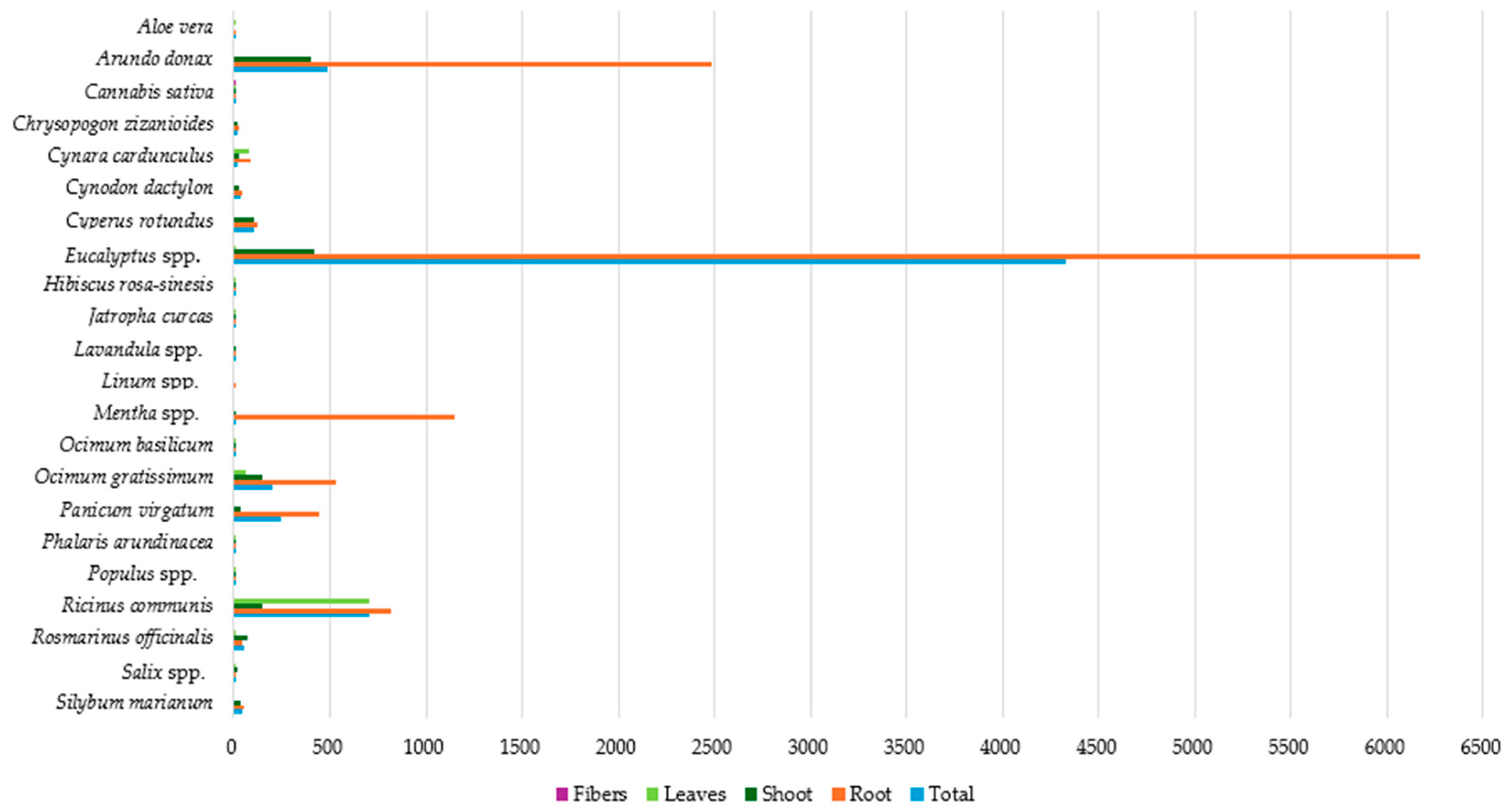 Toxics 12 00914 g008