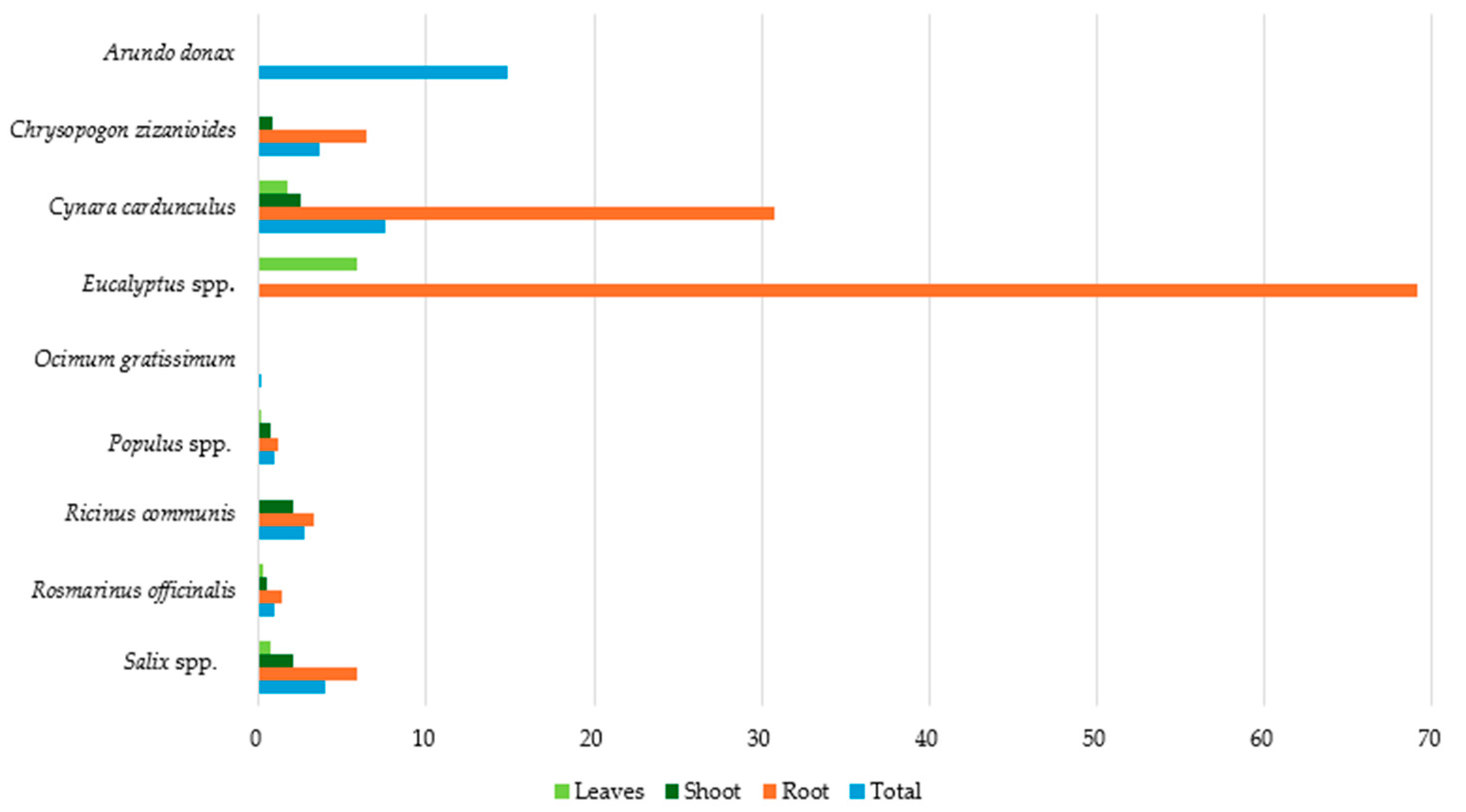 Toxics 12 00914 g014