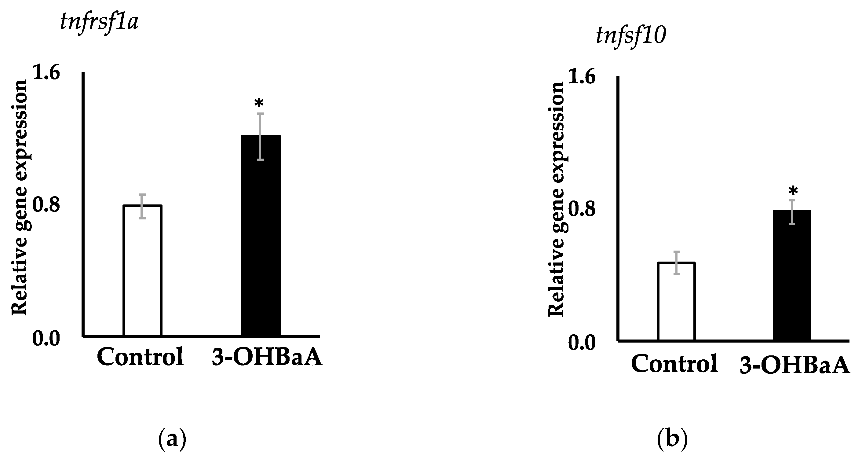 Toxics 12 00915 g005