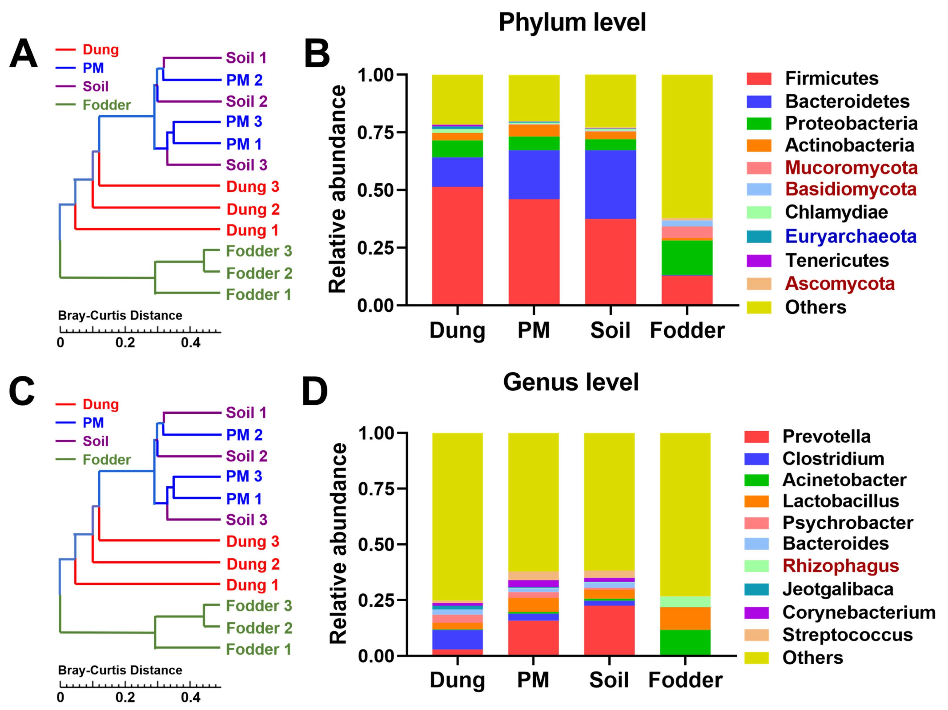 Toxics 12 00916 g003