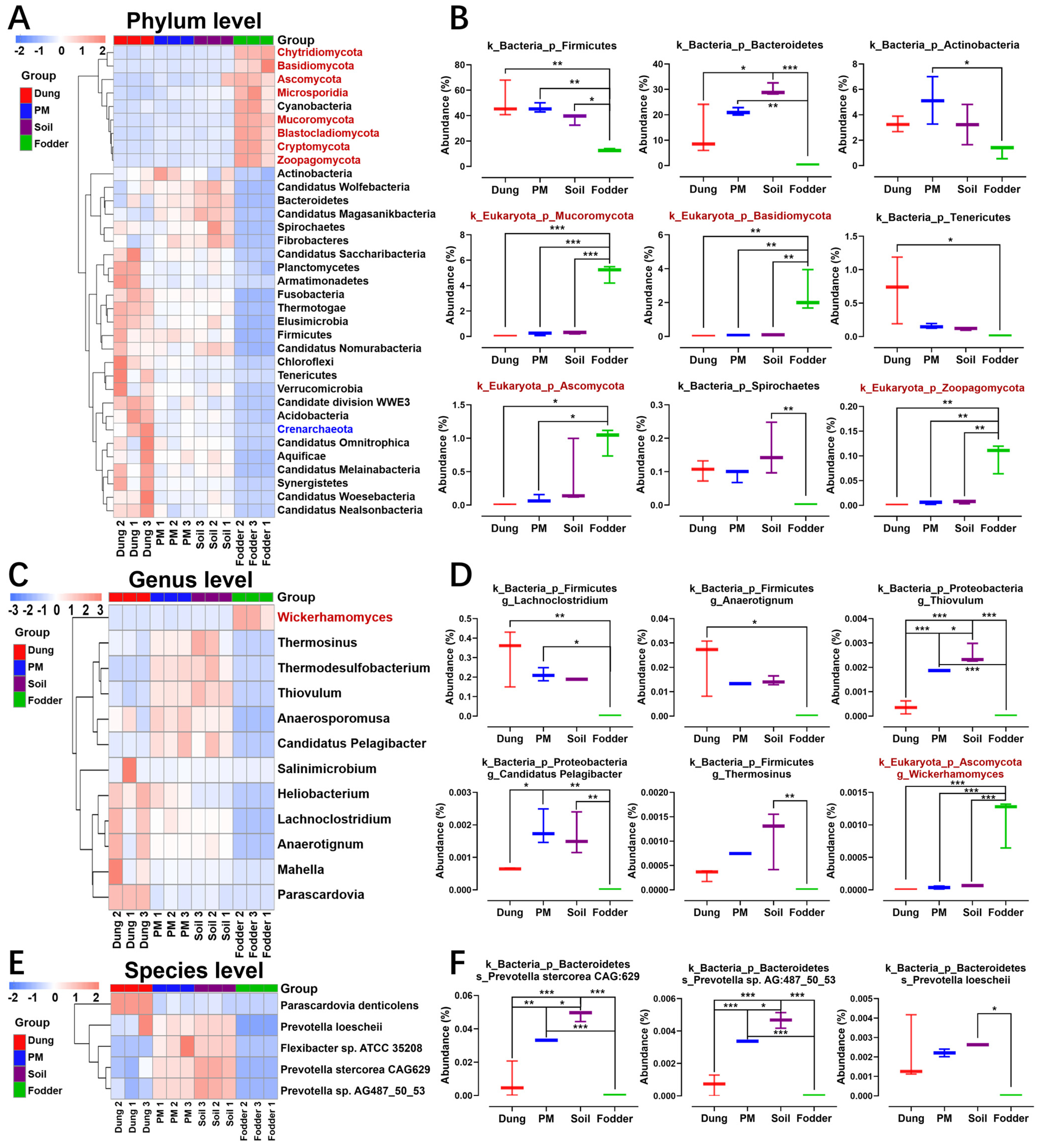 Toxics 12 00916 g004