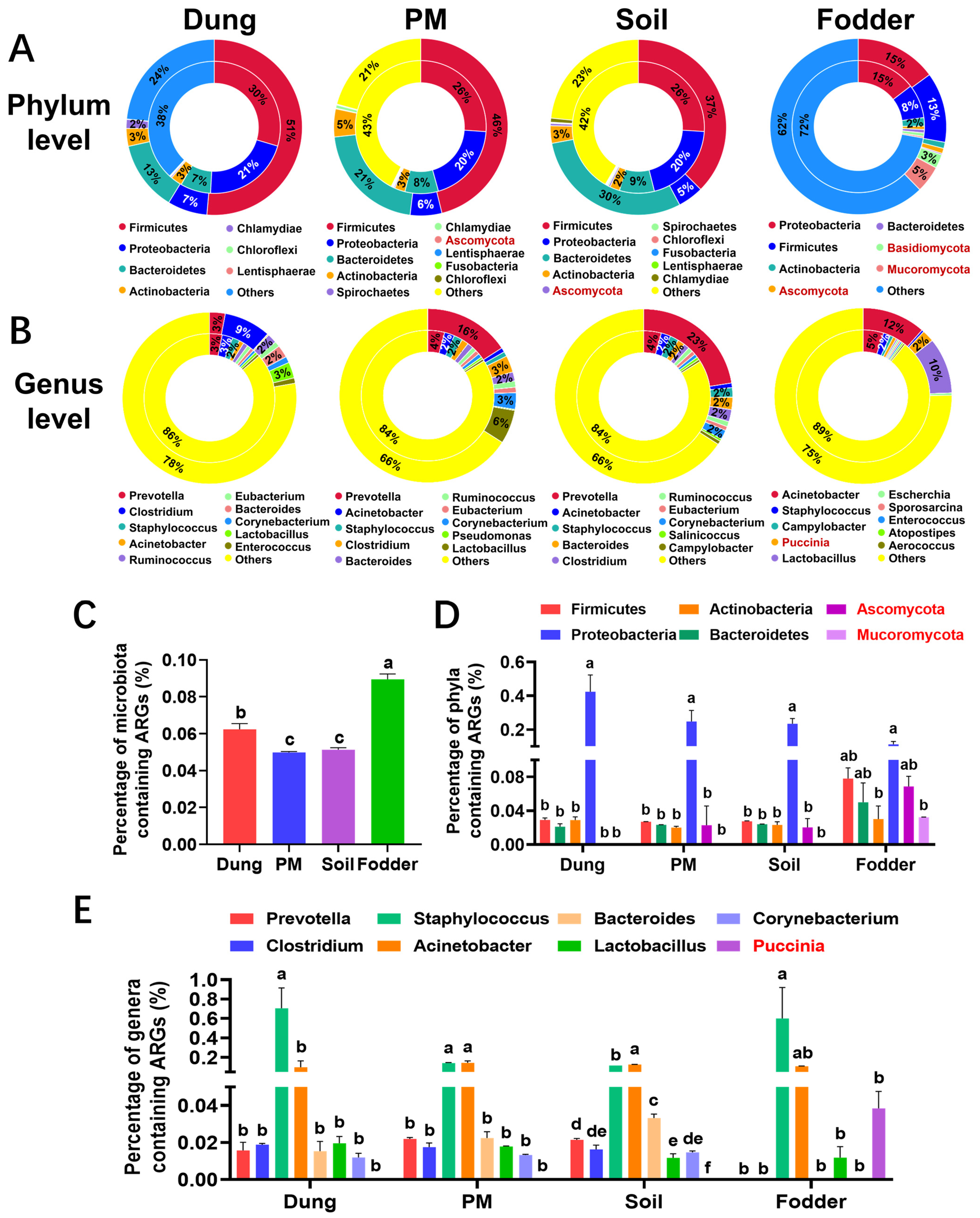 Toxics 12 00916 g009