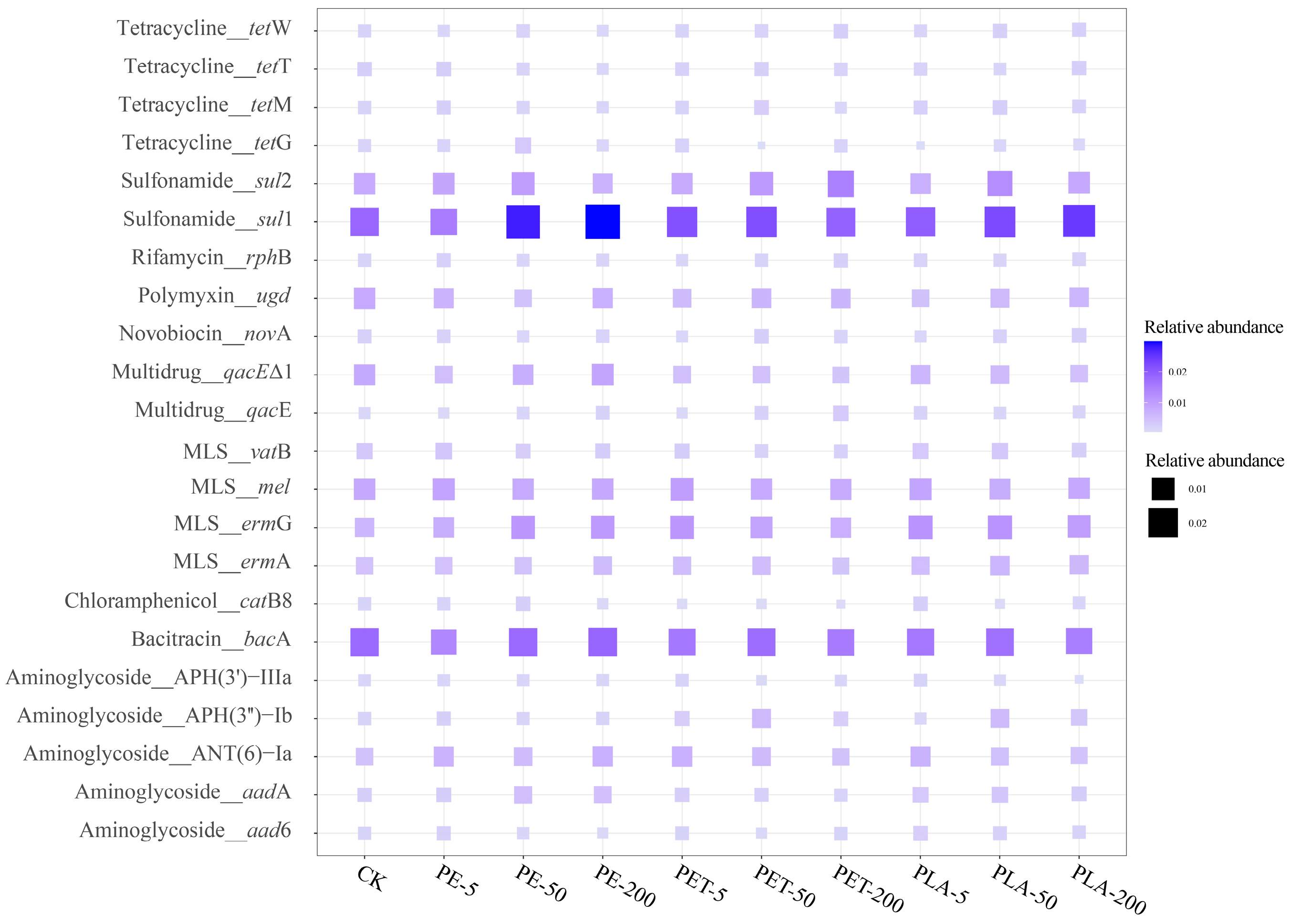 Toxics 12 00920 g002