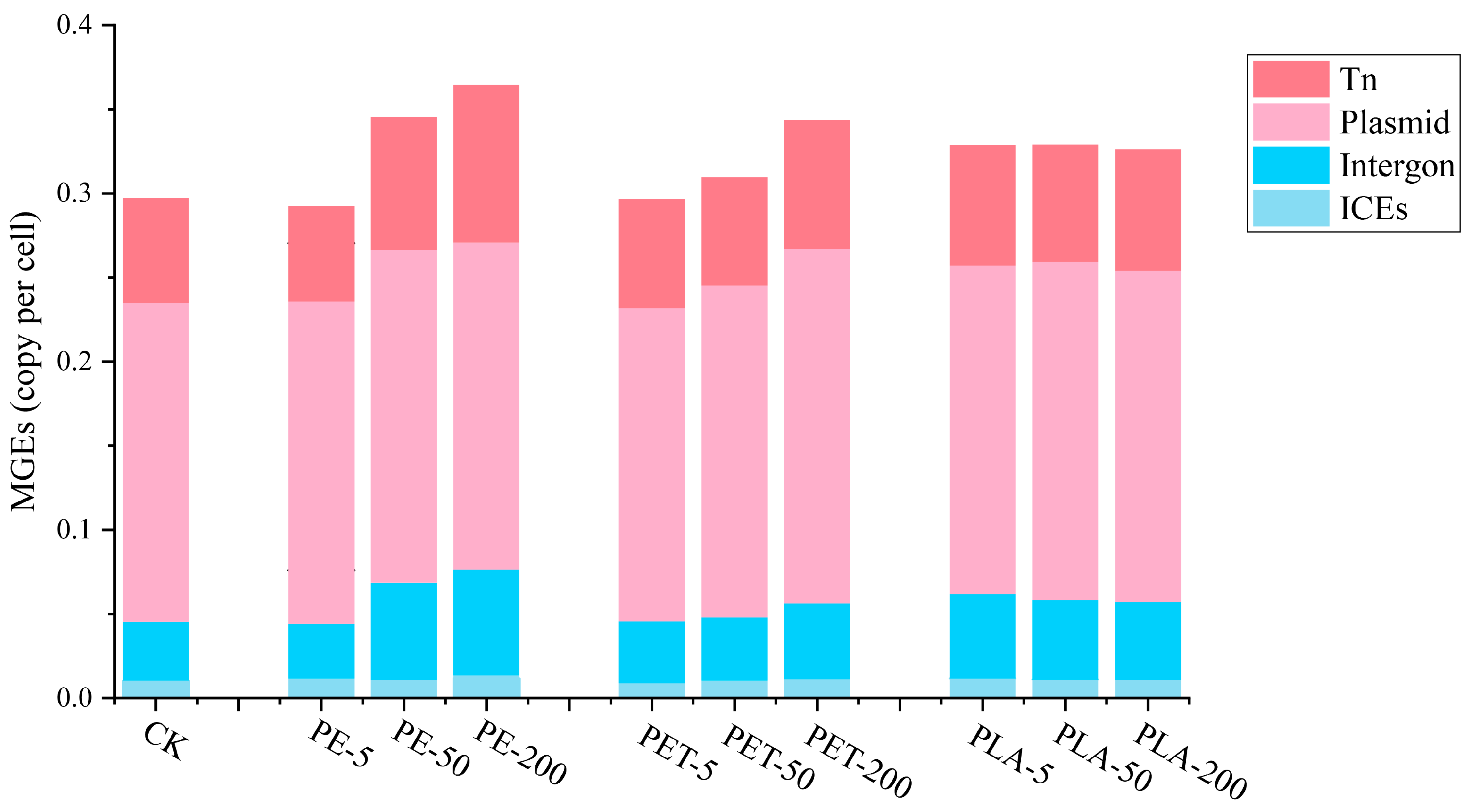 Toxics 12 00920 g003