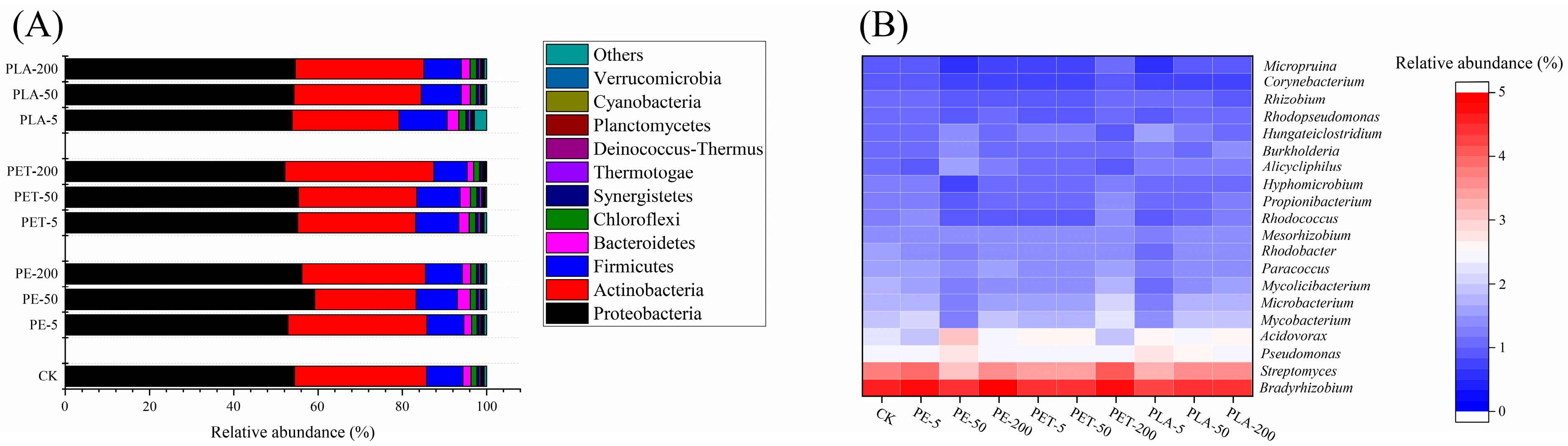 Toxics 12 00920 g005