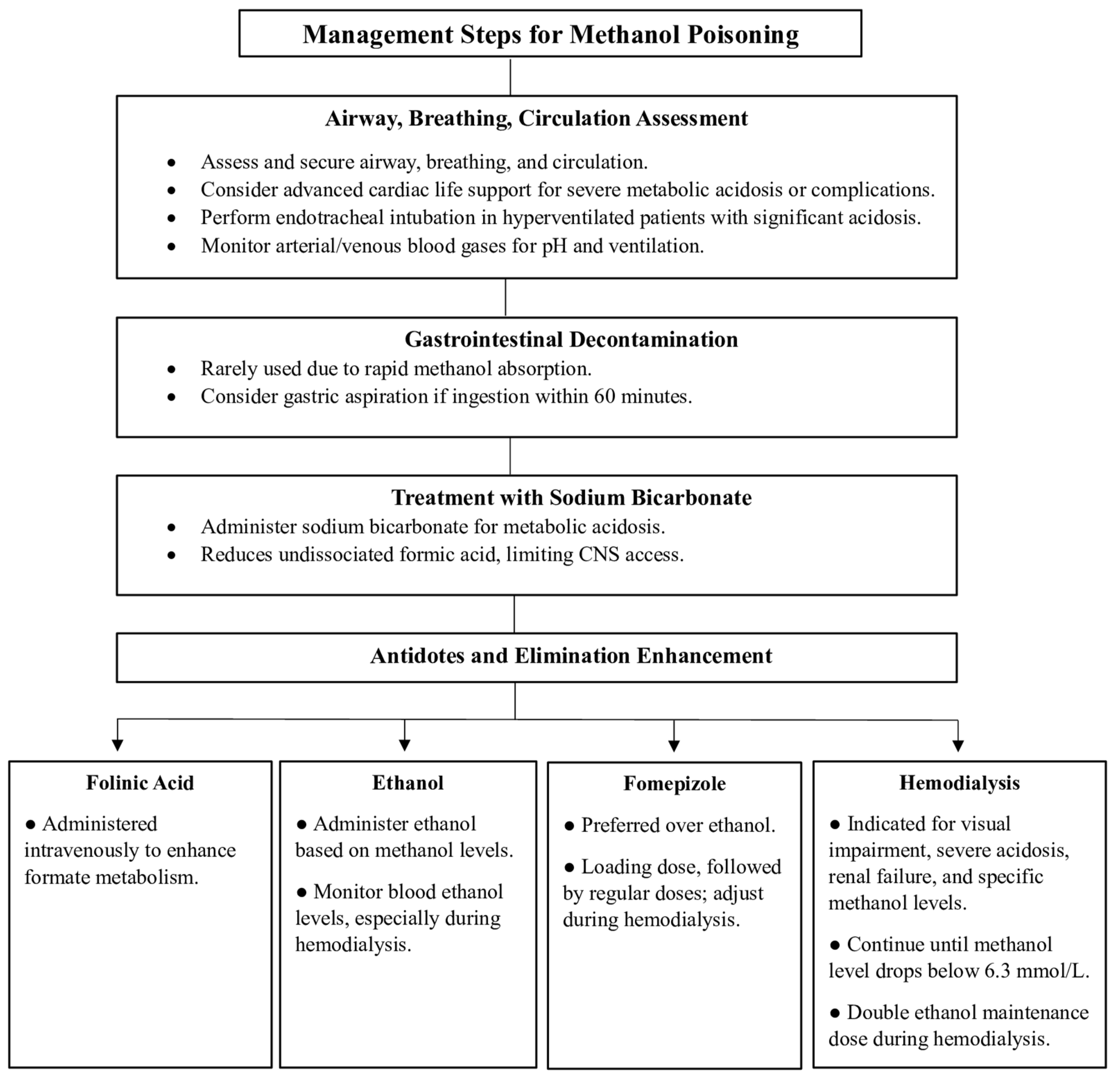 Toxics 12 00924 g003