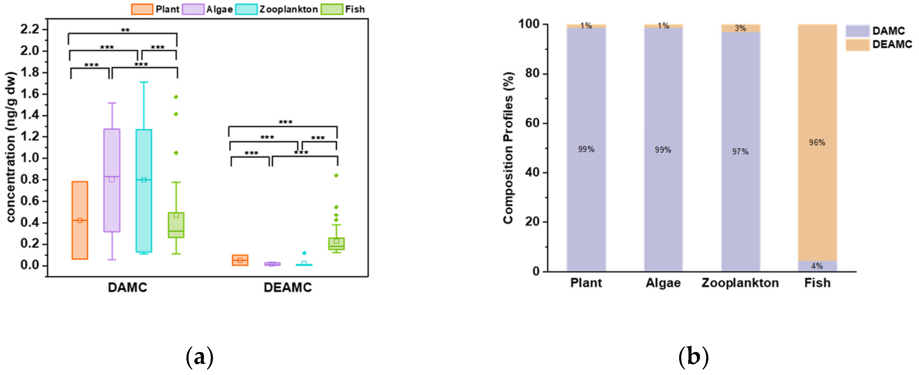 Toxics 12 00925 g002