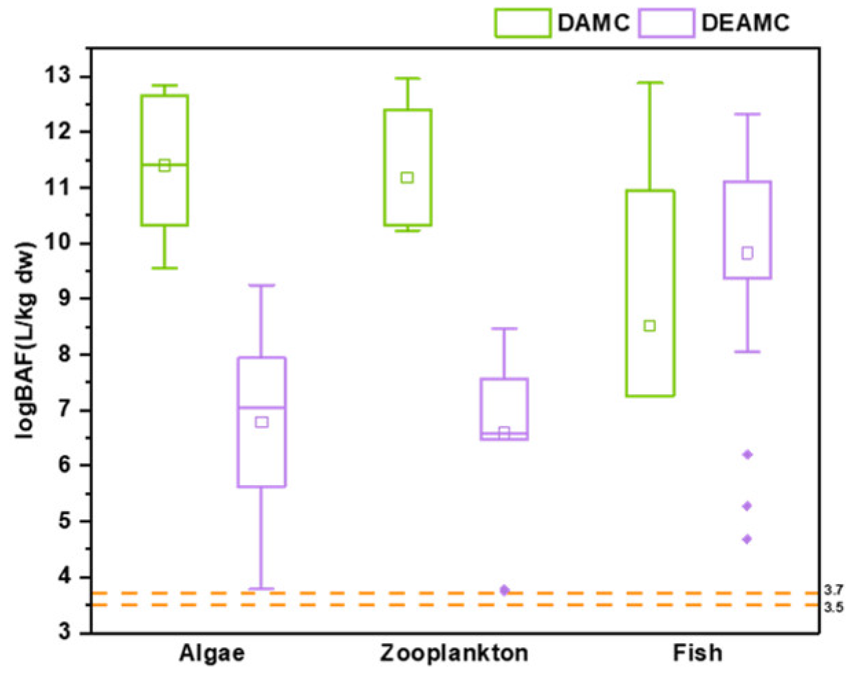 Toxics 12 00925 g003