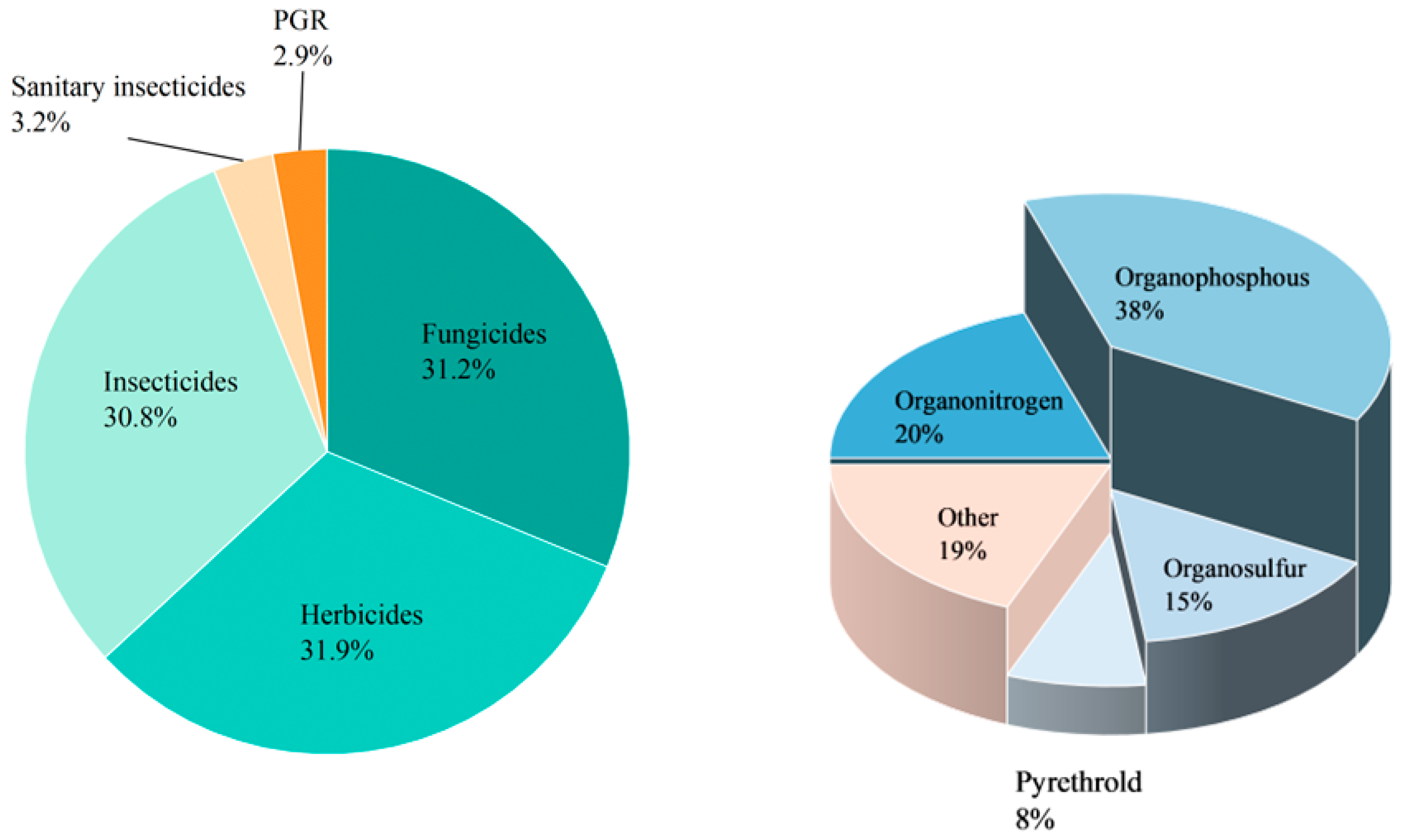Toxics 12 00926 g002