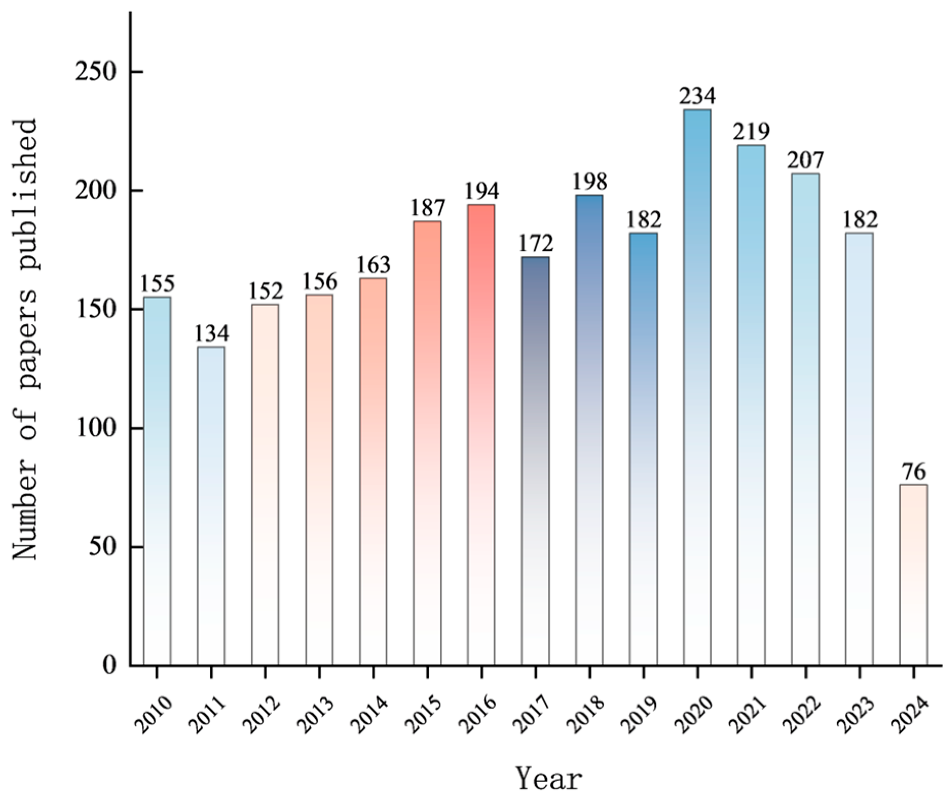 Toxics 12 00926 g004