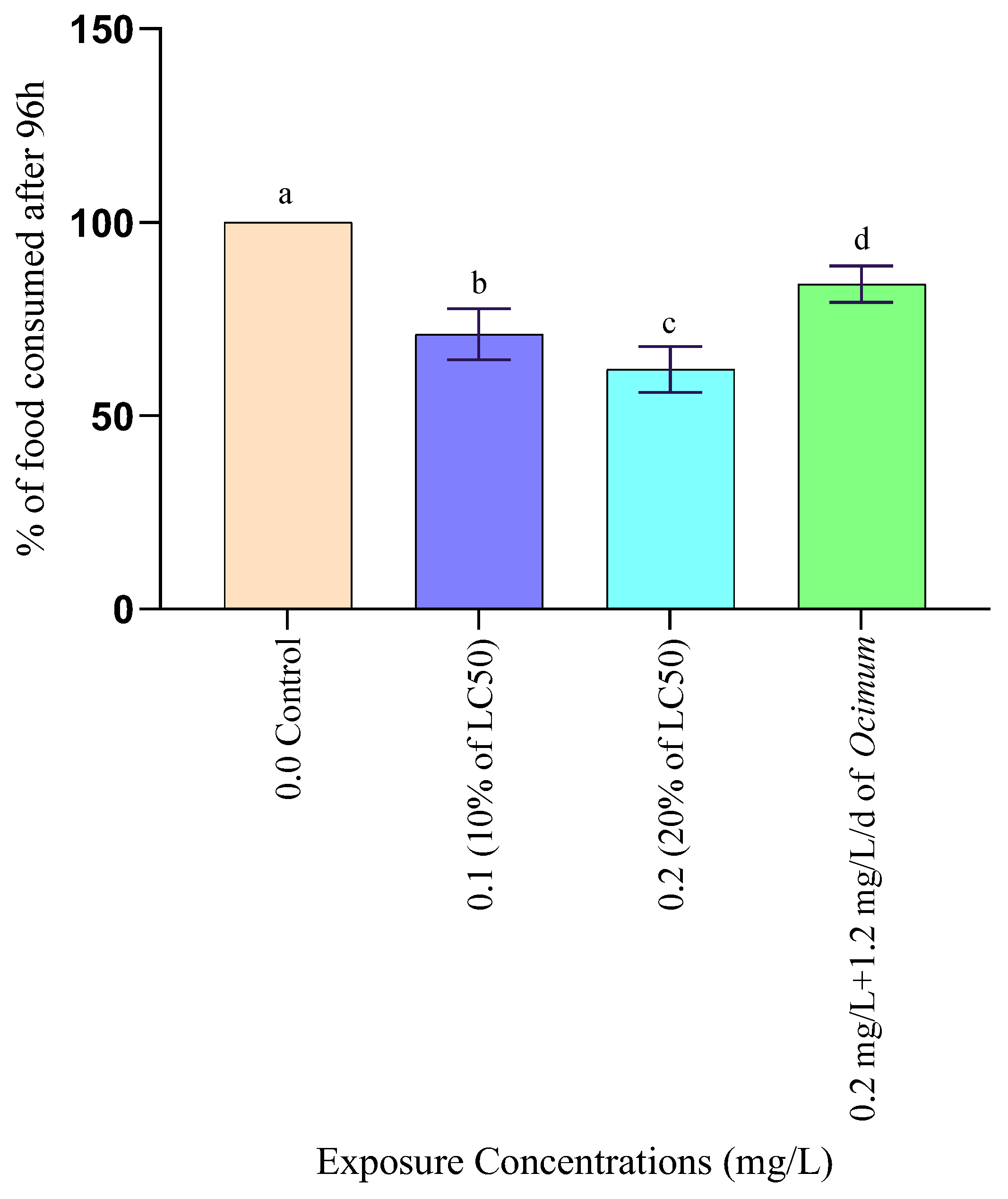 Toxics 12 00927 g003