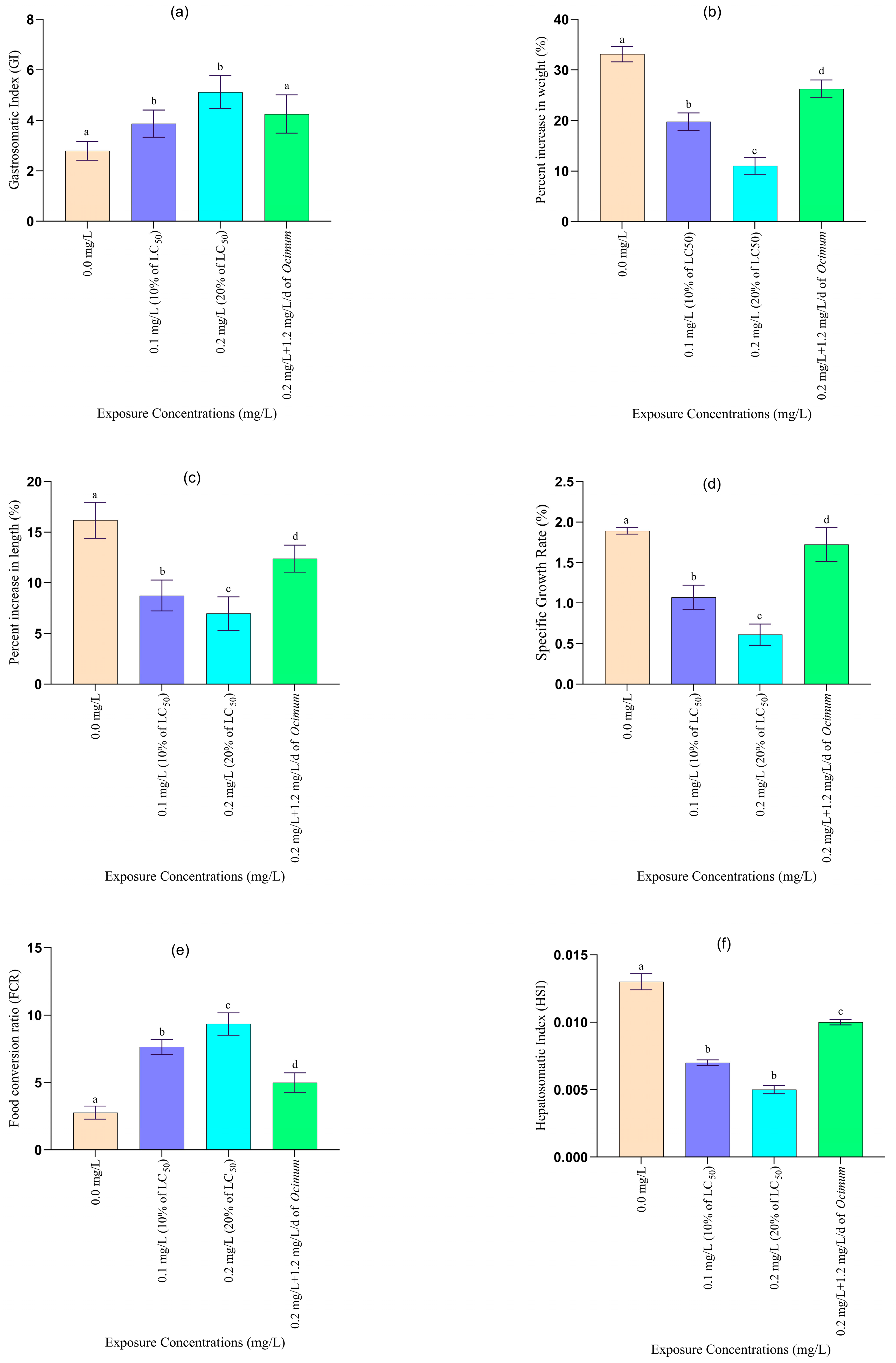 Toxics 12 00927 g004a