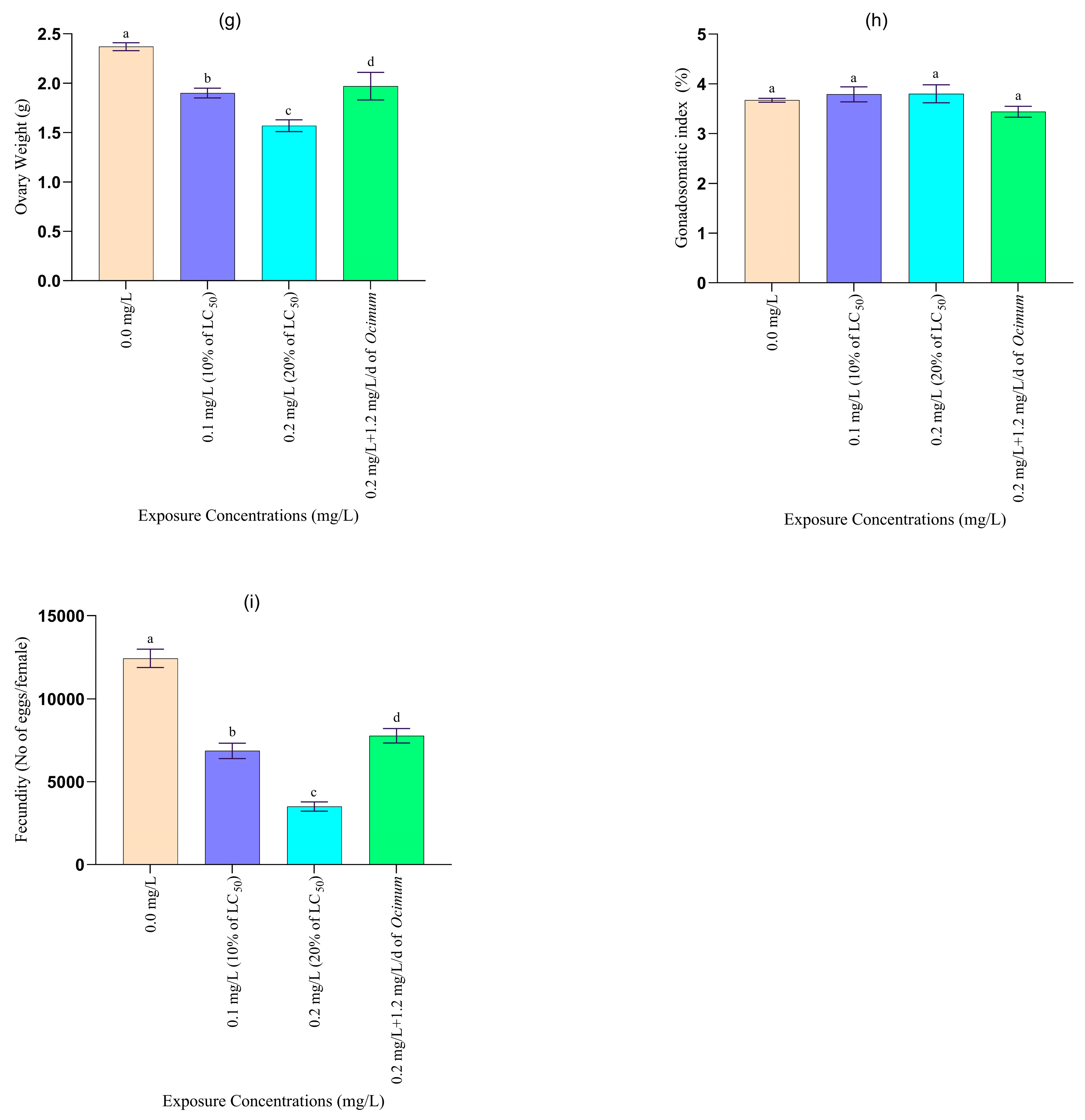 Toxics 12 00927 g004b