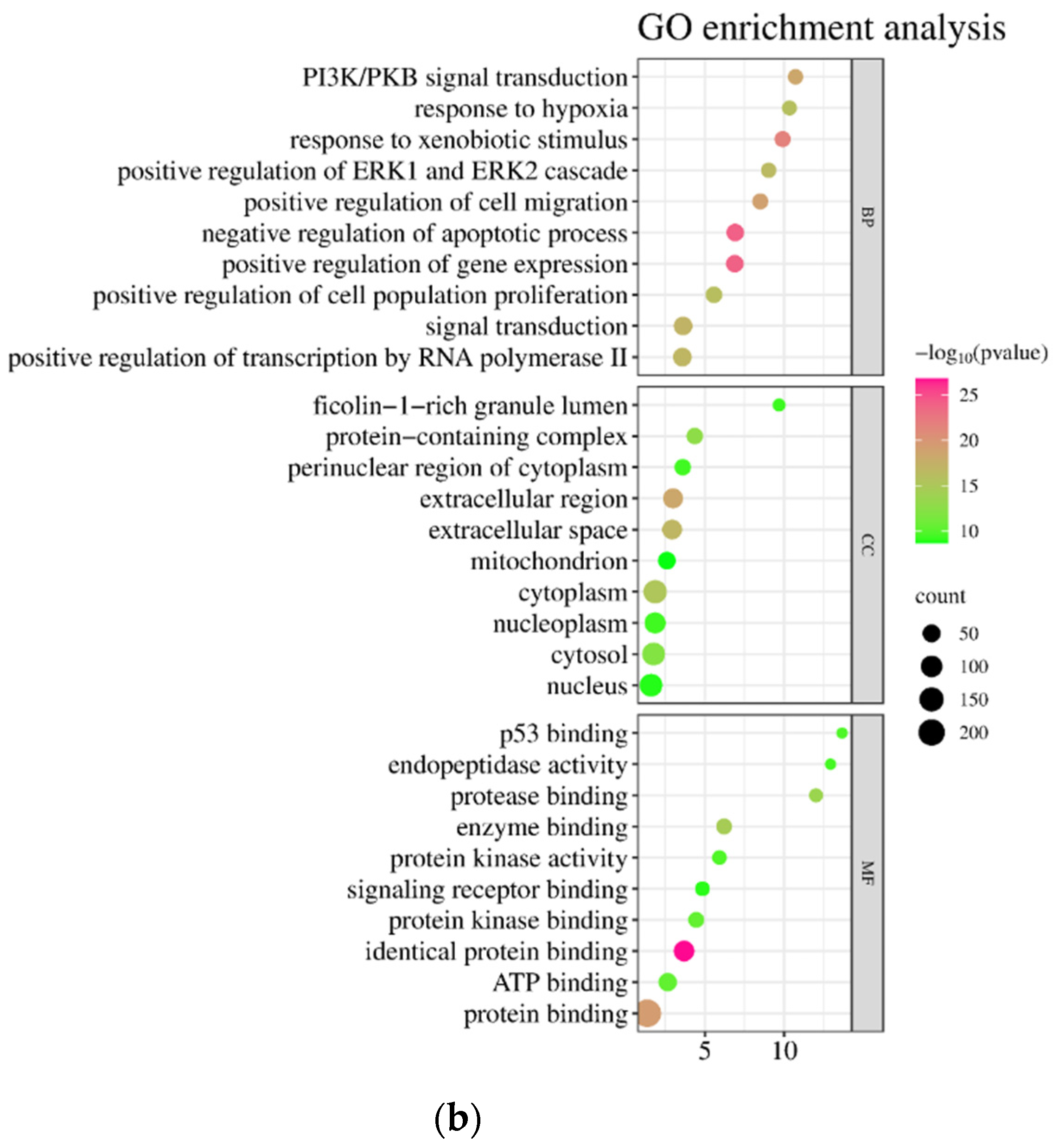 Toxics 12 00929 g005b
