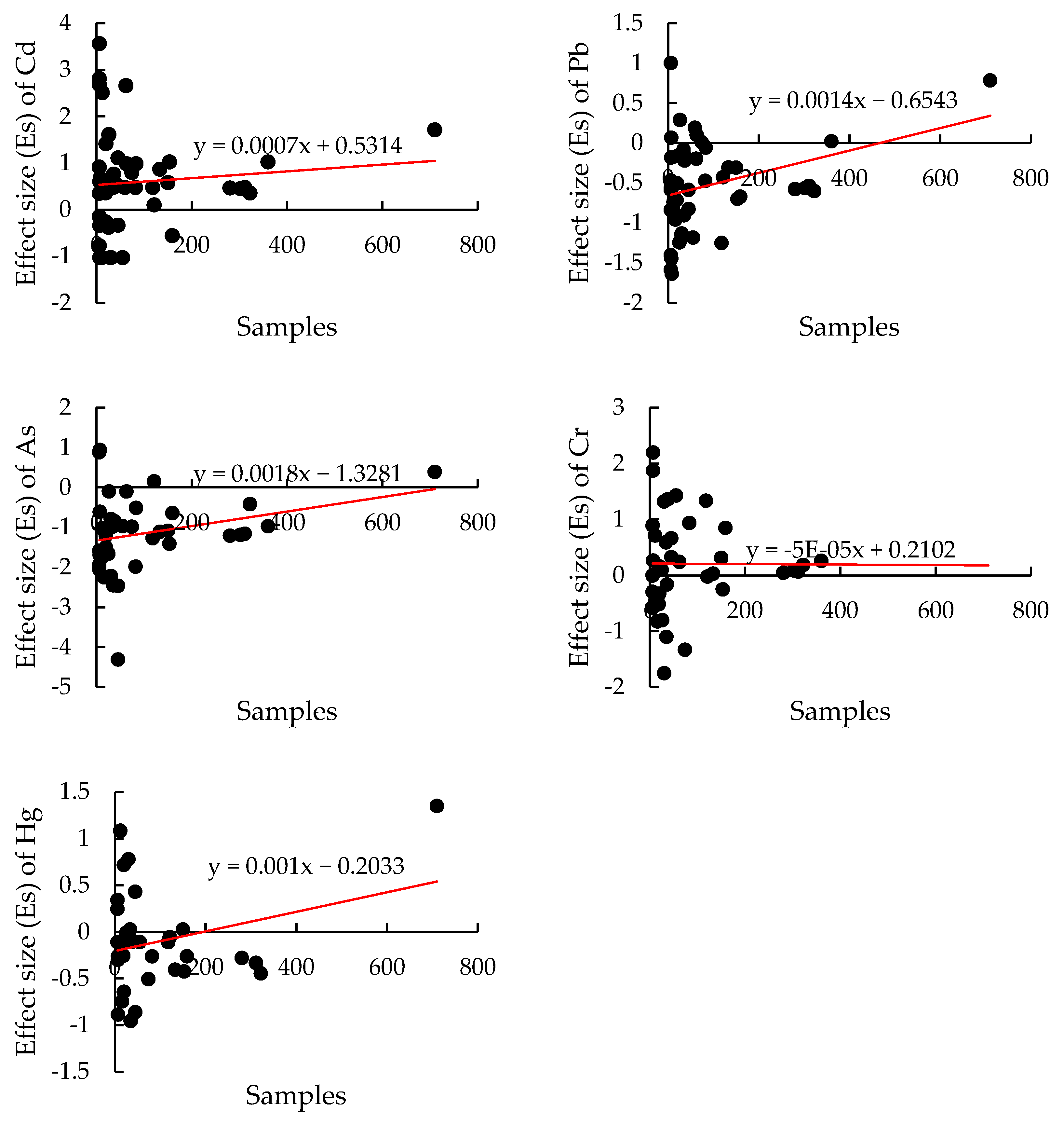 Toxics 12 00934 g002