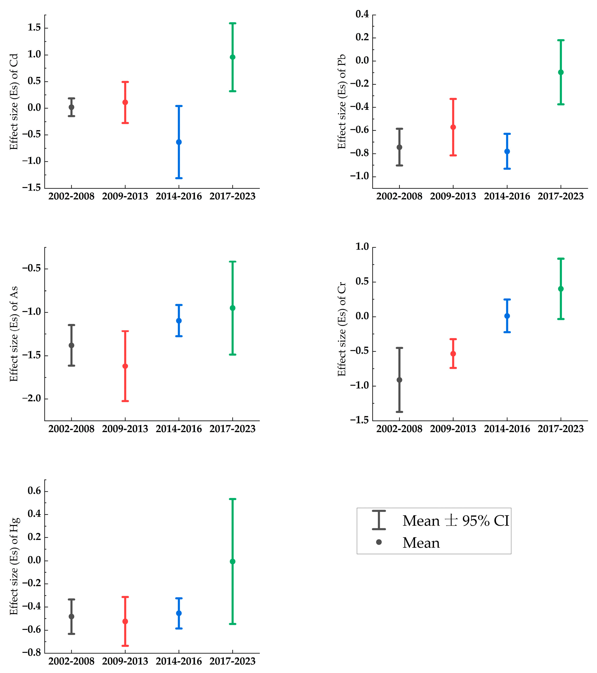 Toxics 12 00934 g005