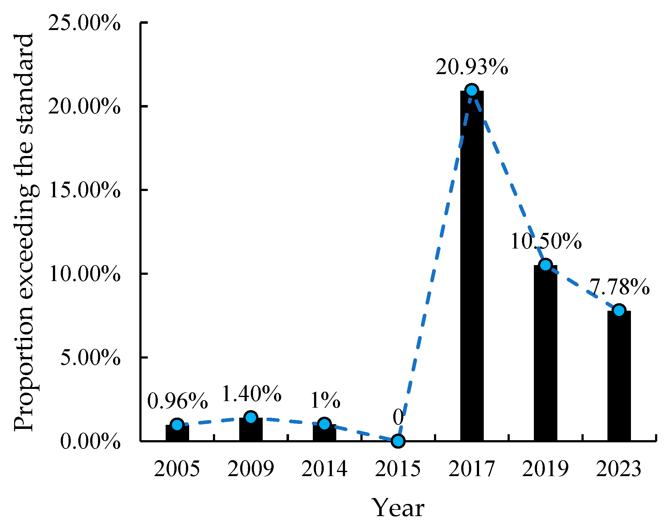 Toxics 12 00934 g006