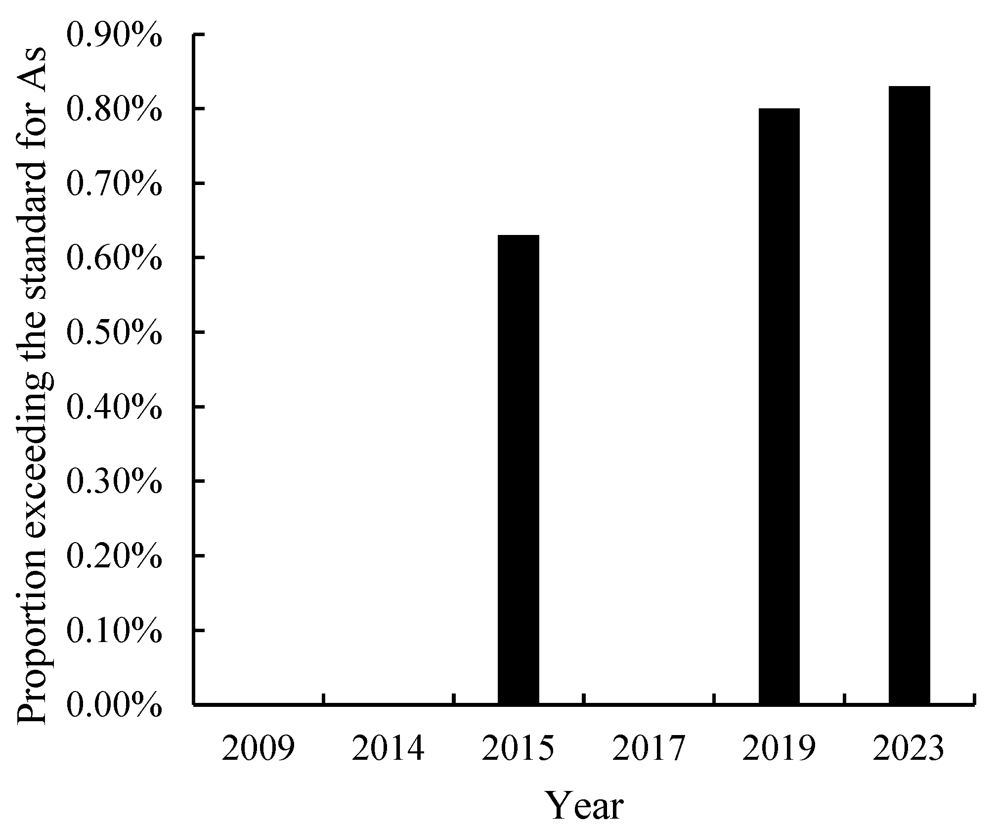 Toxics 12 00934 g007