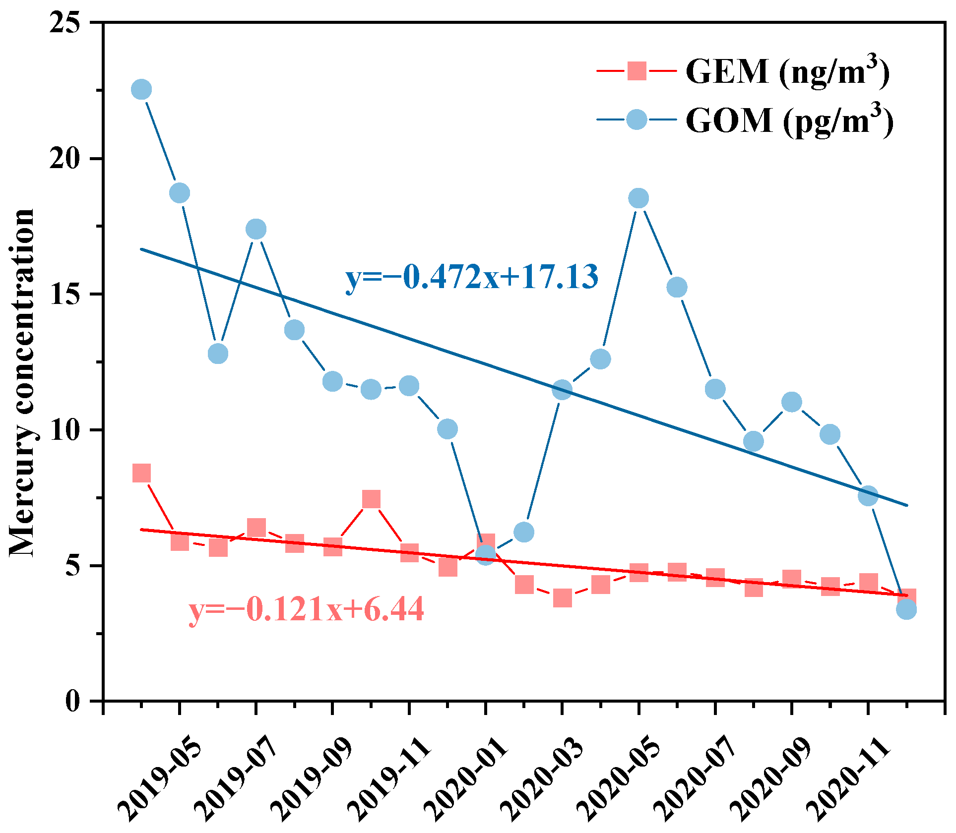 Toxics 12 00935 g002
