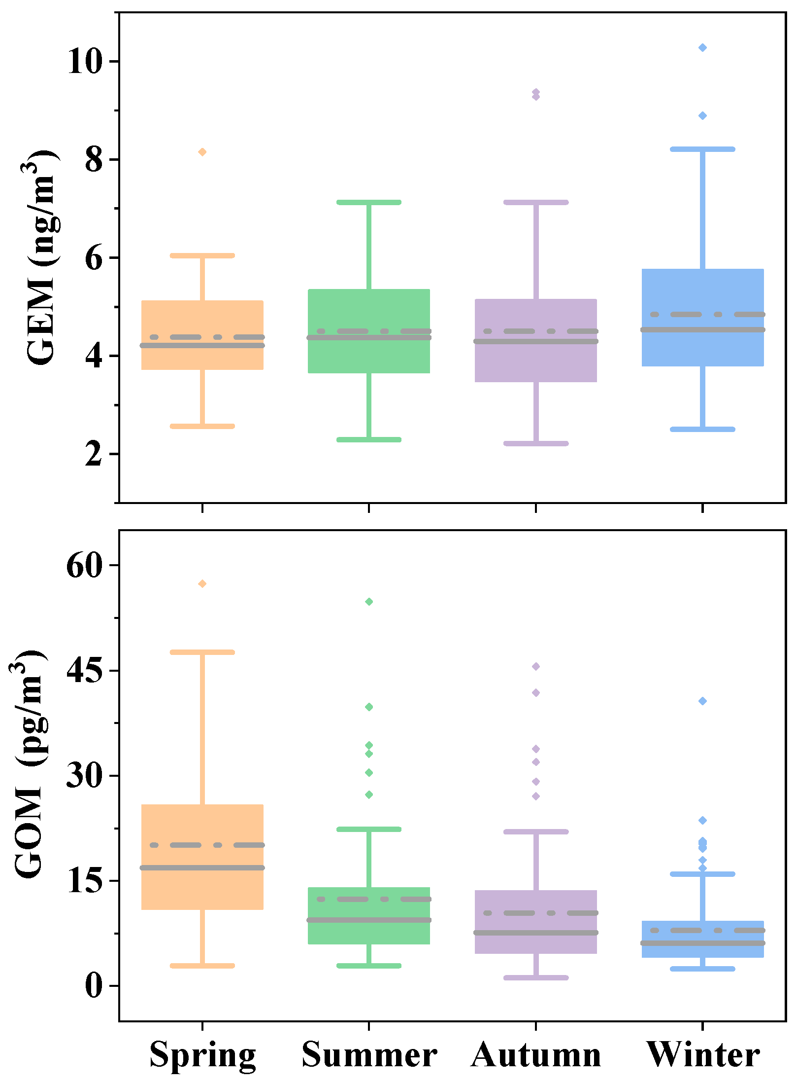 Toxics 12 00935 g004