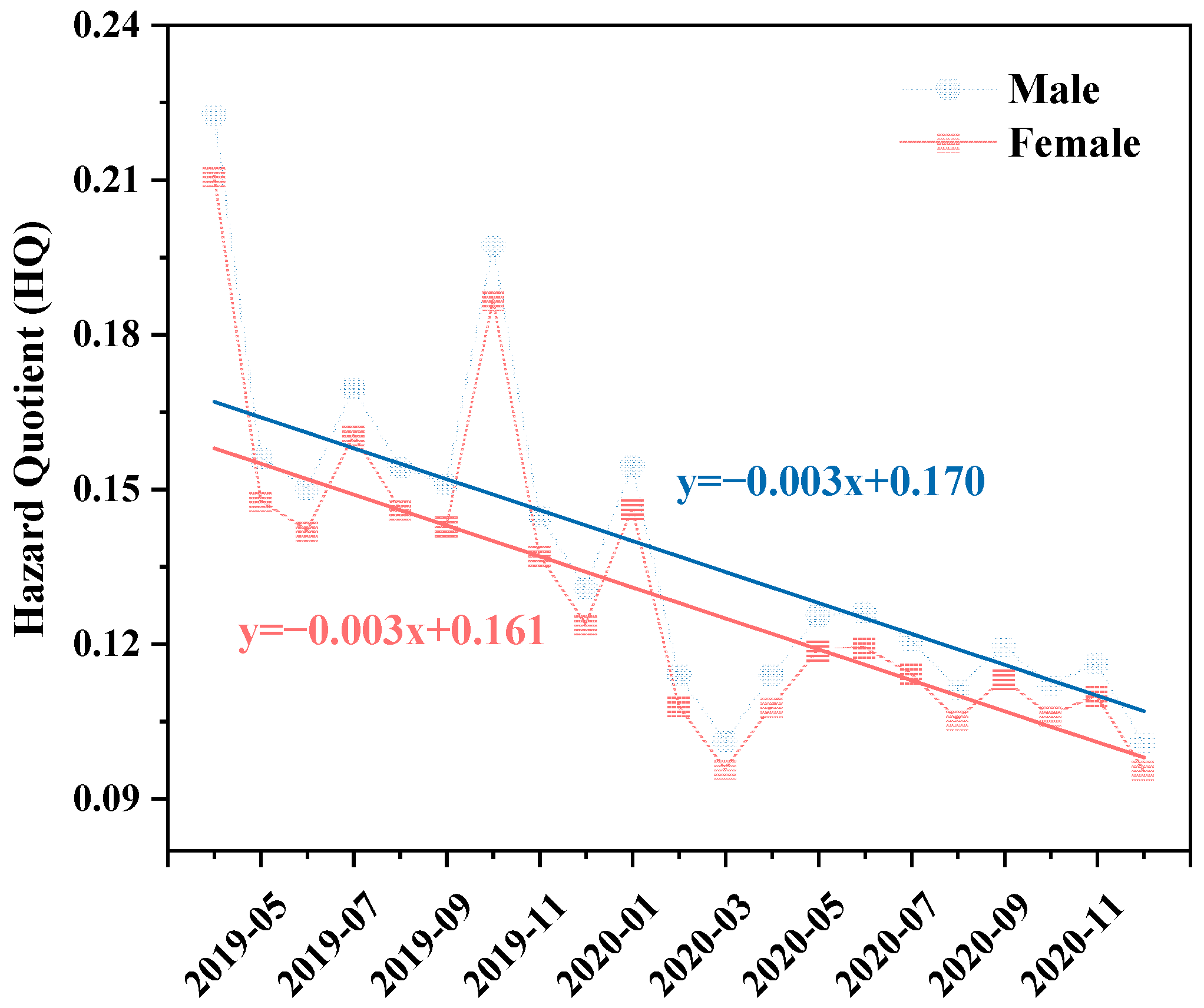 Toxics 12 00935 g006