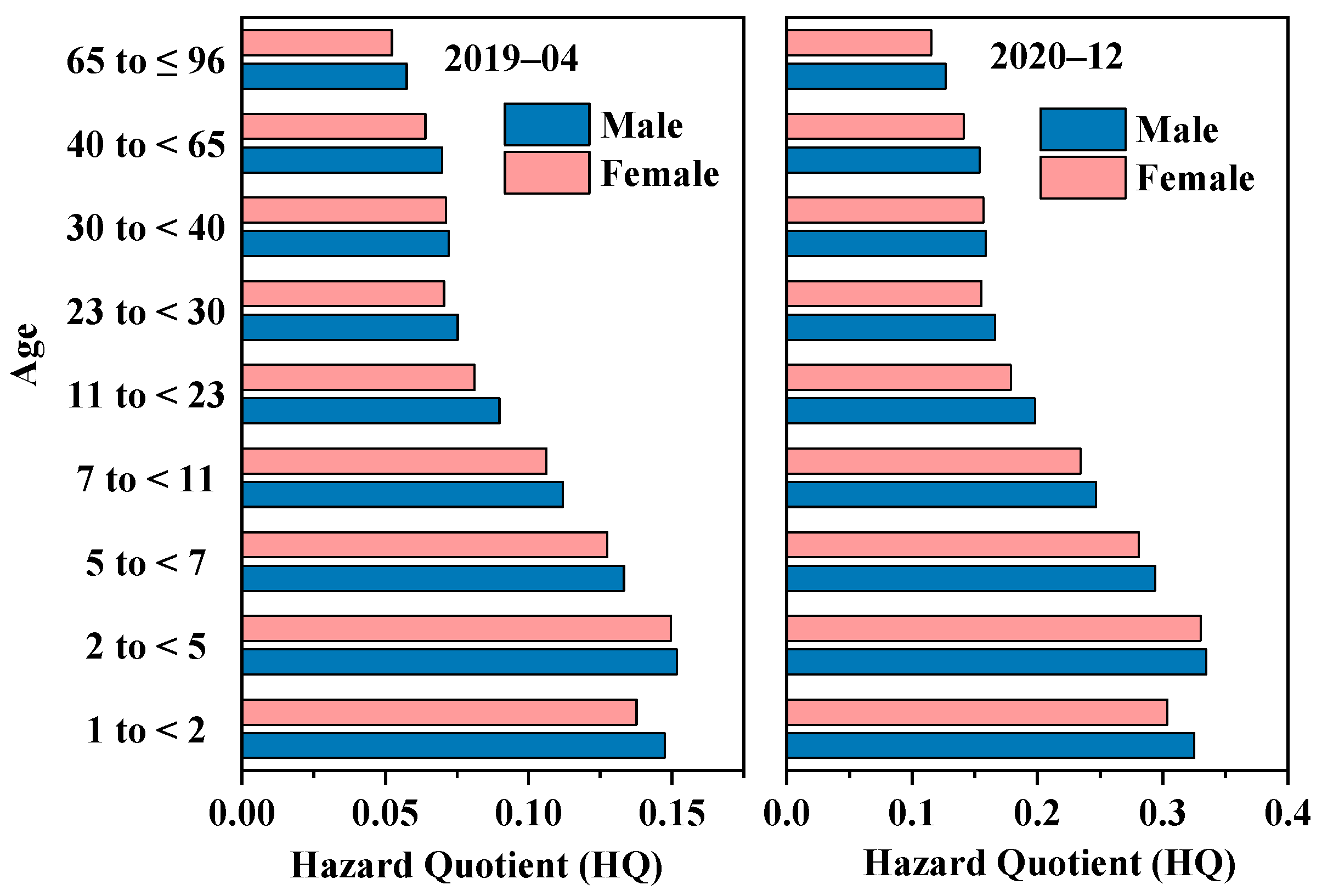 Toxics 12 00935 g007