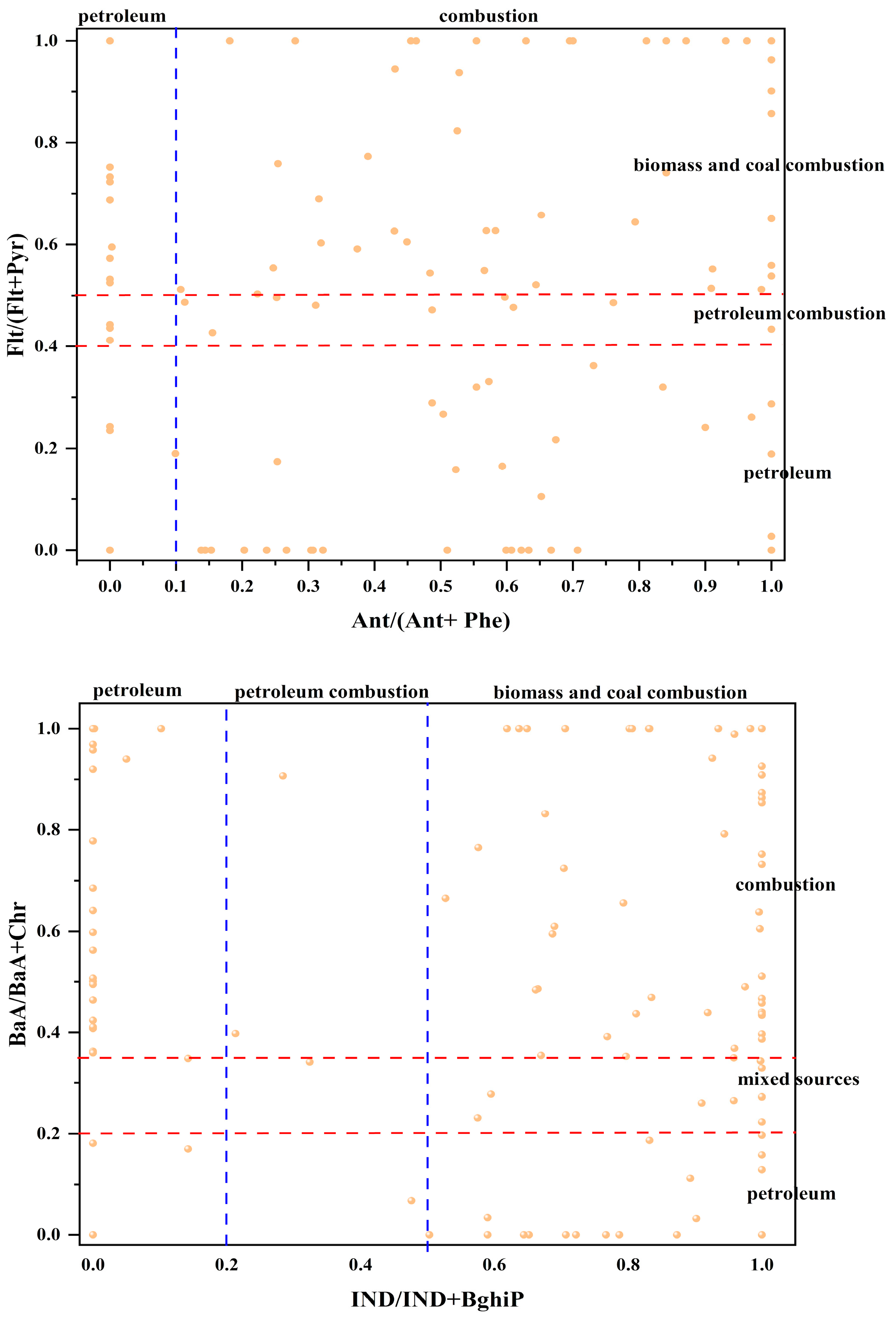 Toxics 12 00937 g005