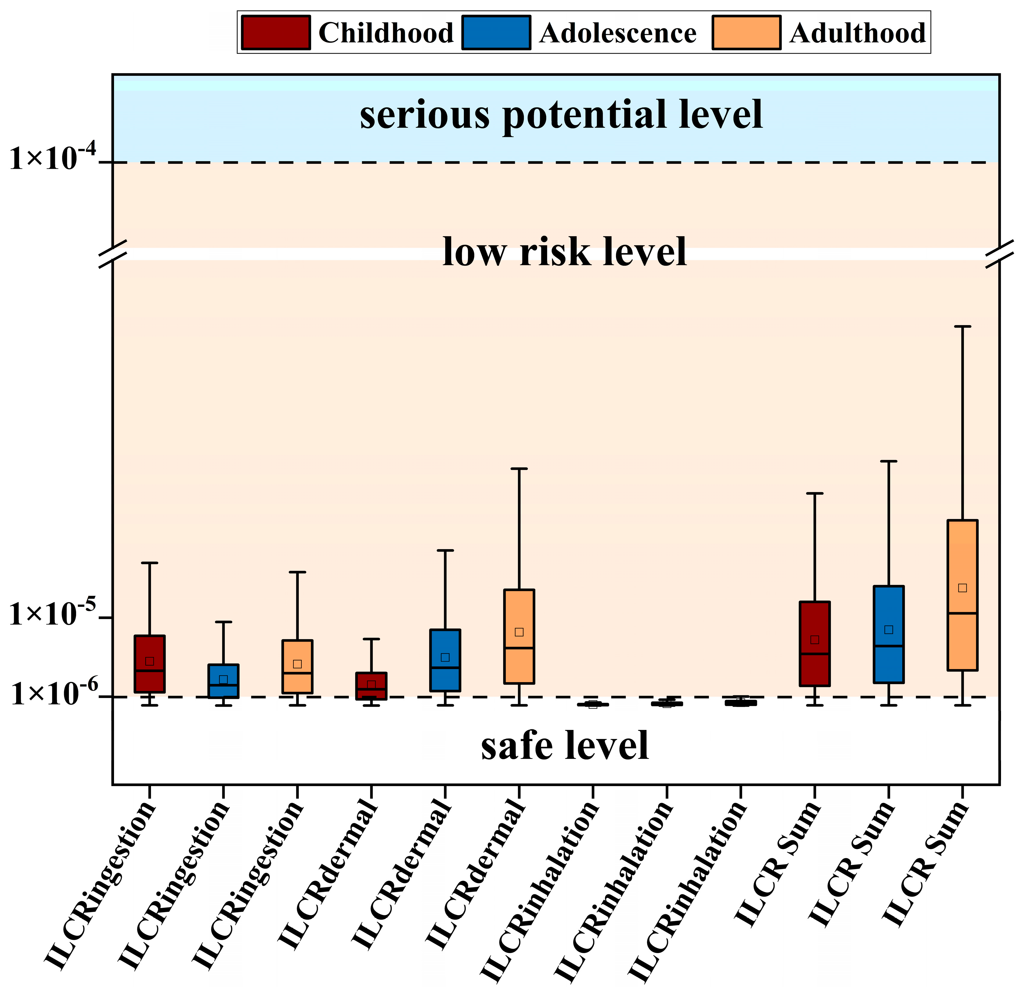Toxics 12 00937 g008
