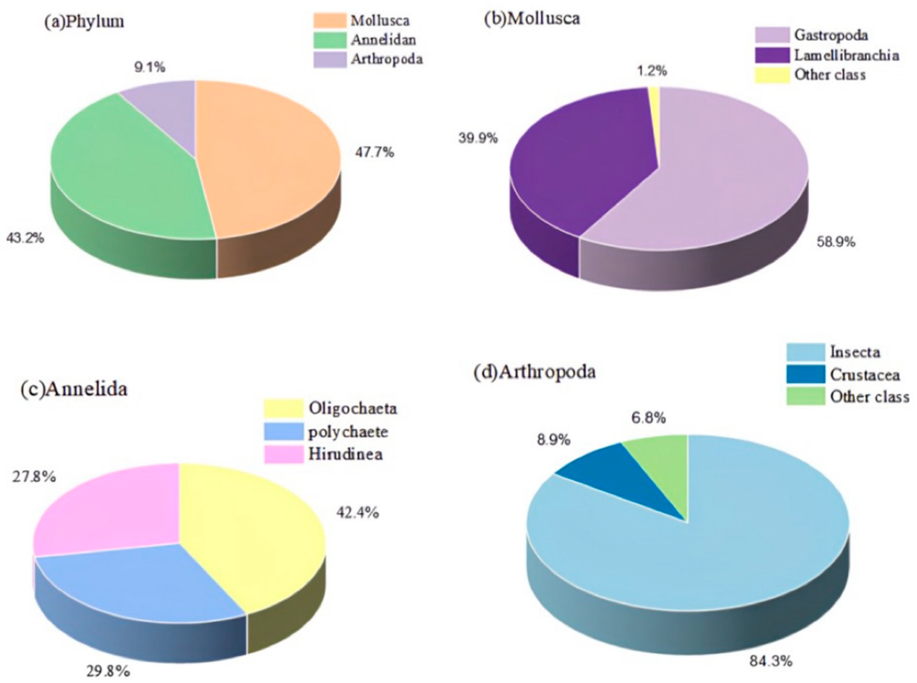 Toxics 13 00001 g002