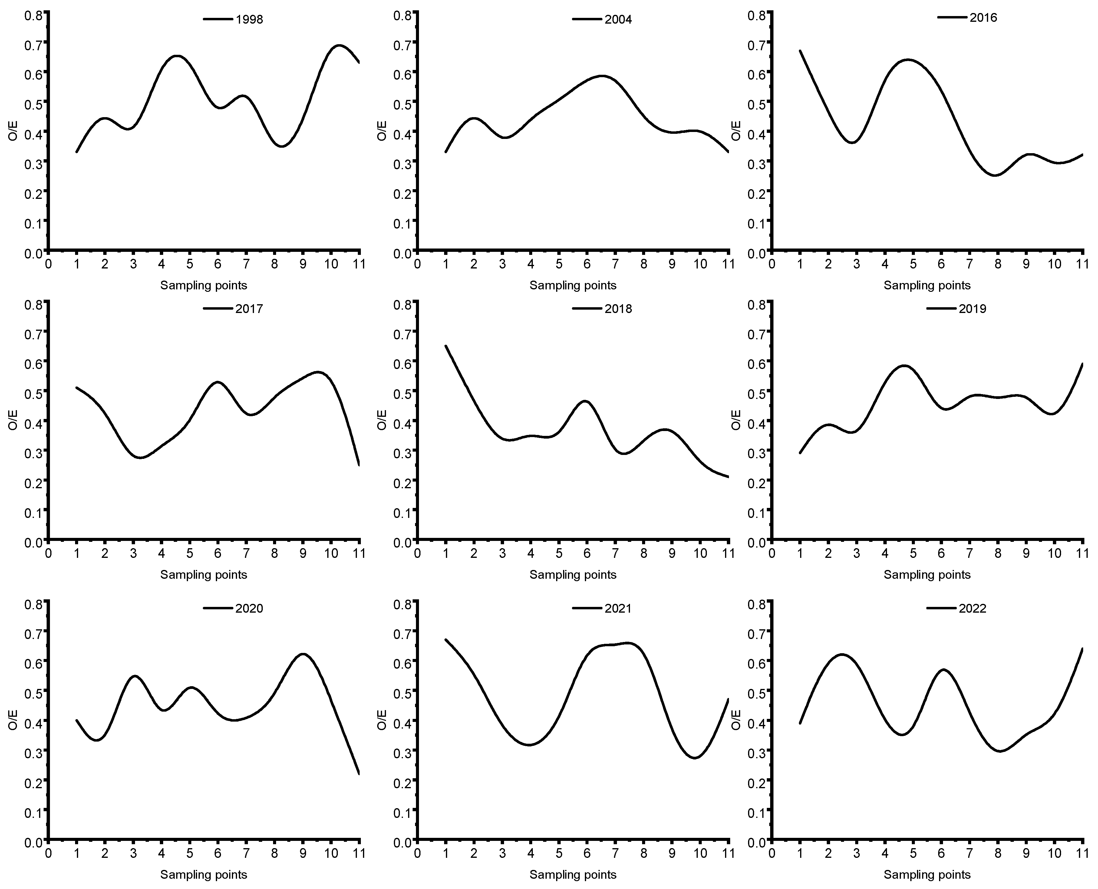 Toxics 13 00001 g004