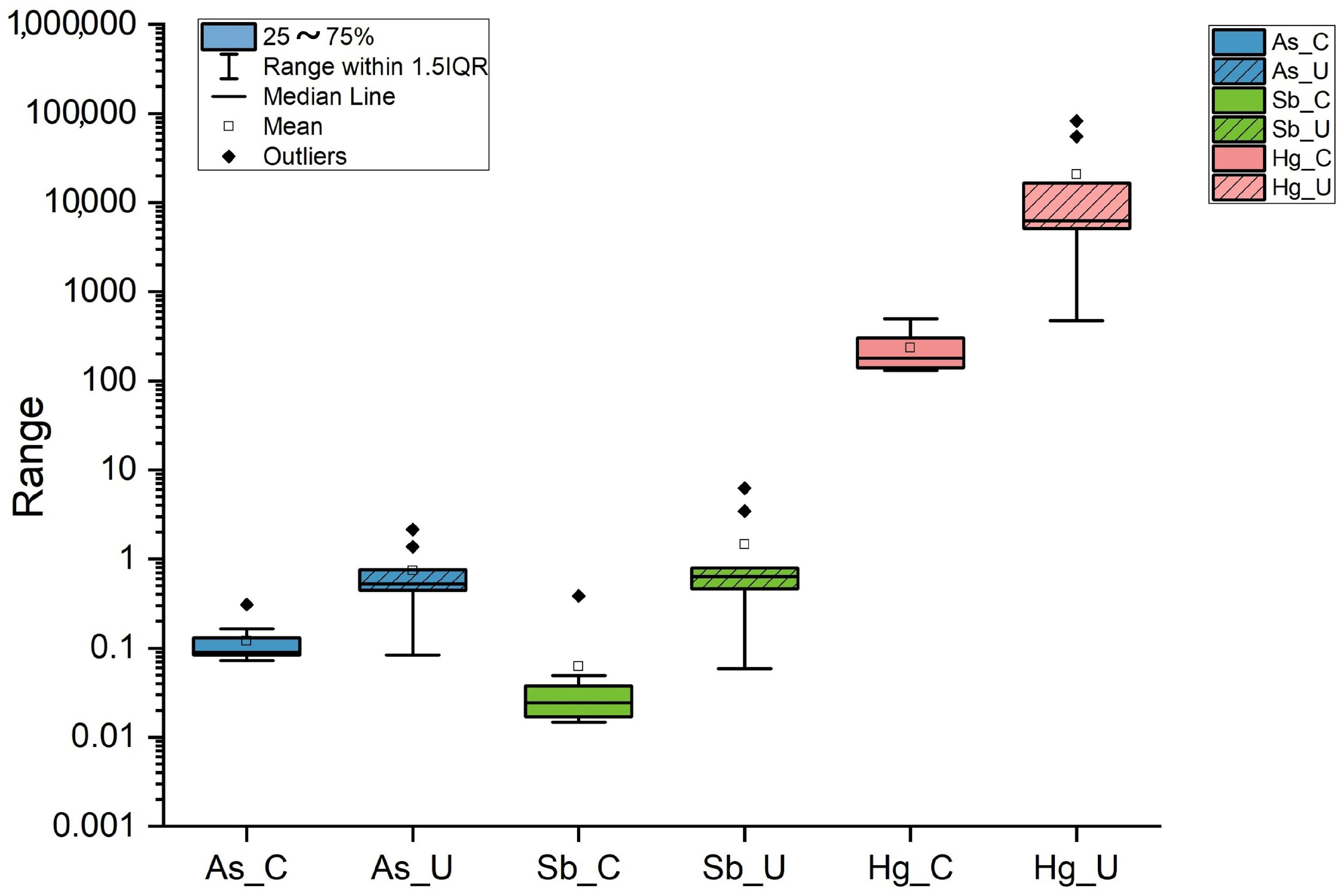 Toxics 13 00002 g002