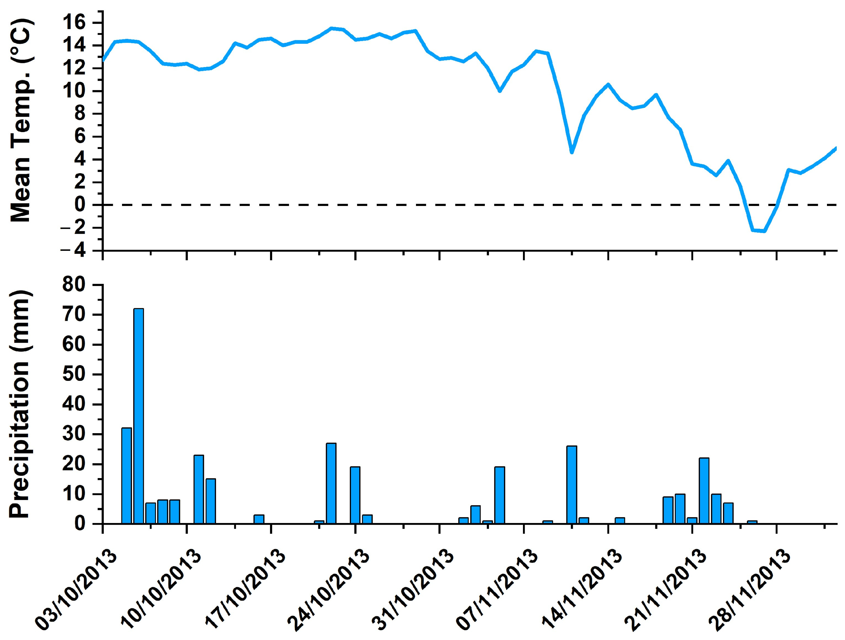 Toxics 13 00002 g003