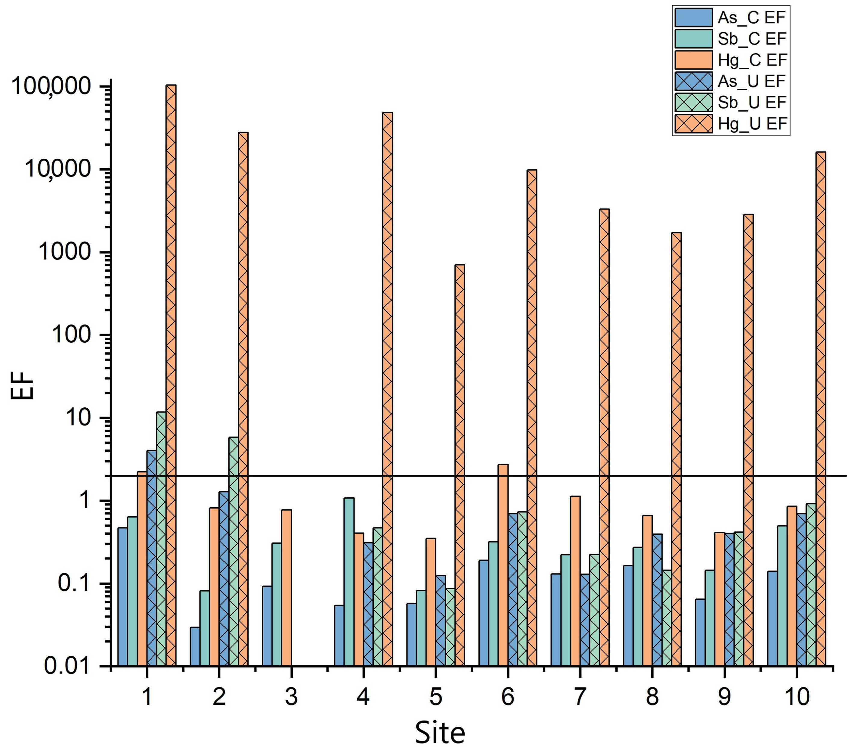 Toxics 13 00002 g005