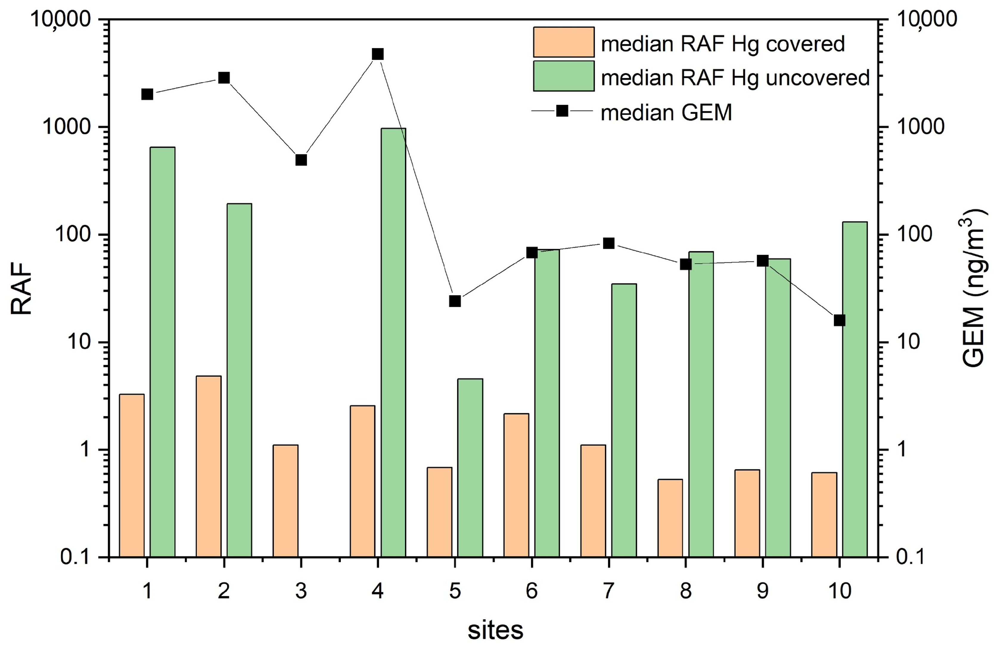 Toxics 13 00002 g006