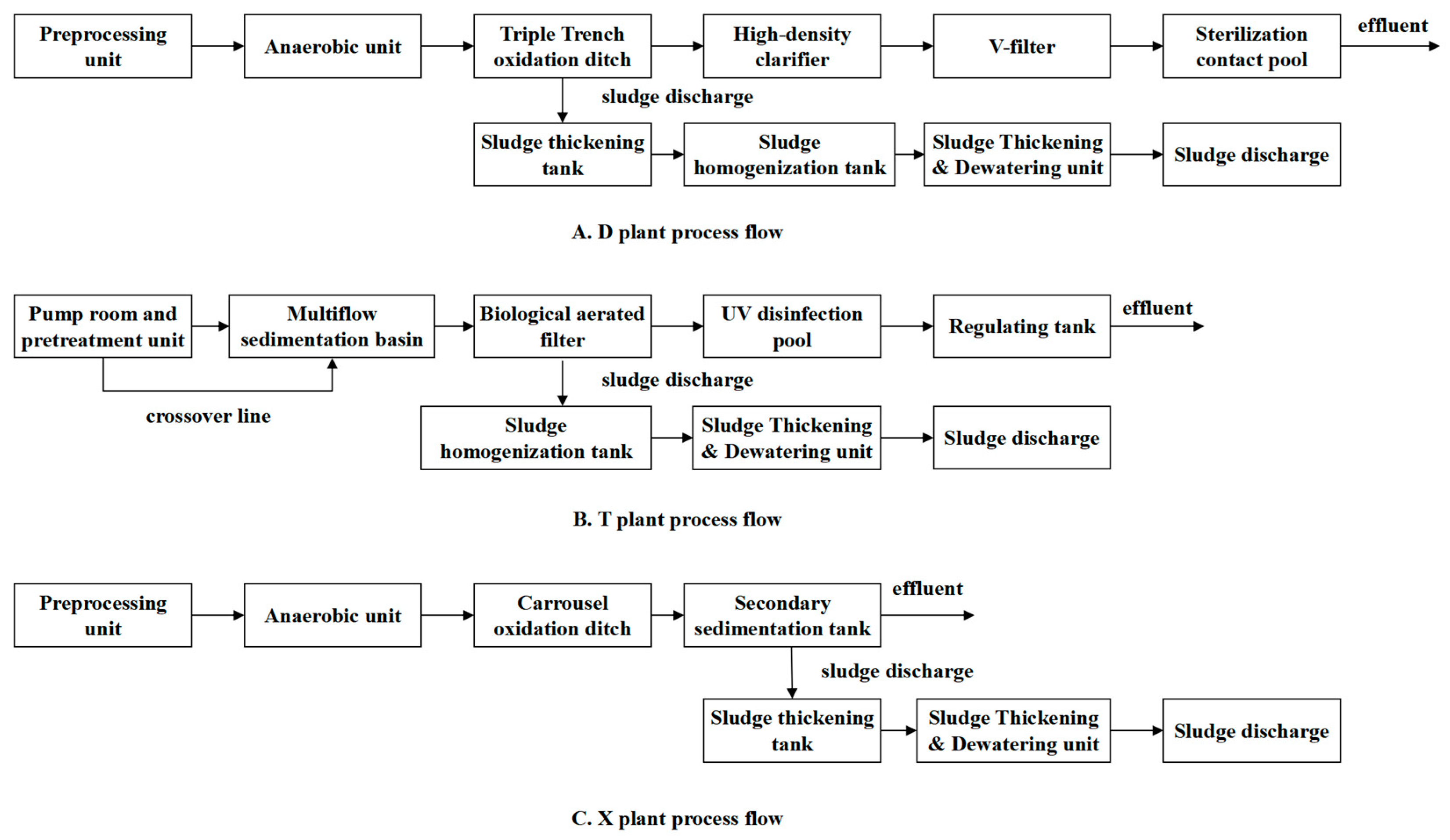 Toxics 13 00008 g001