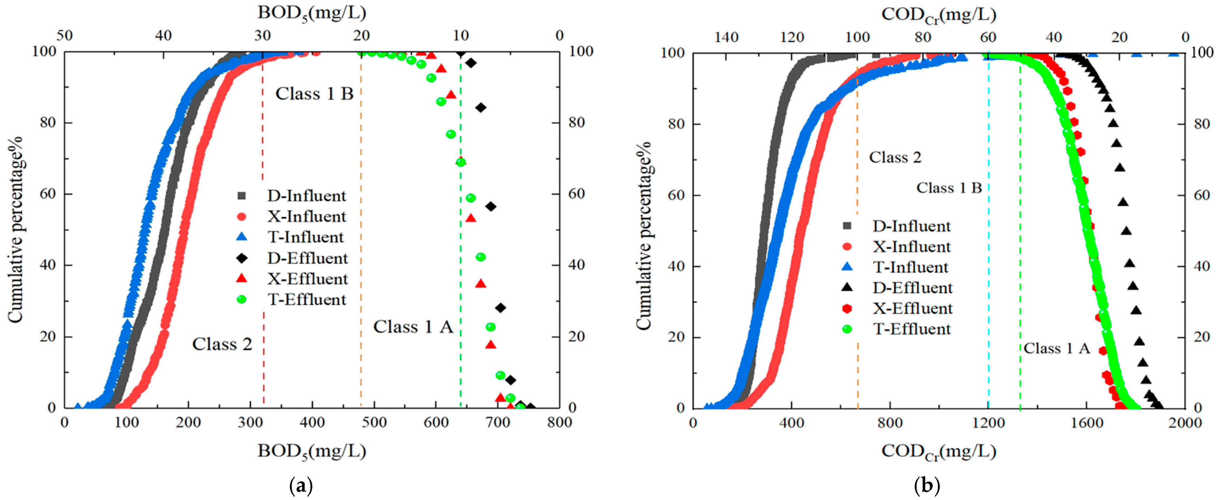Toxics 13 00008 g002a