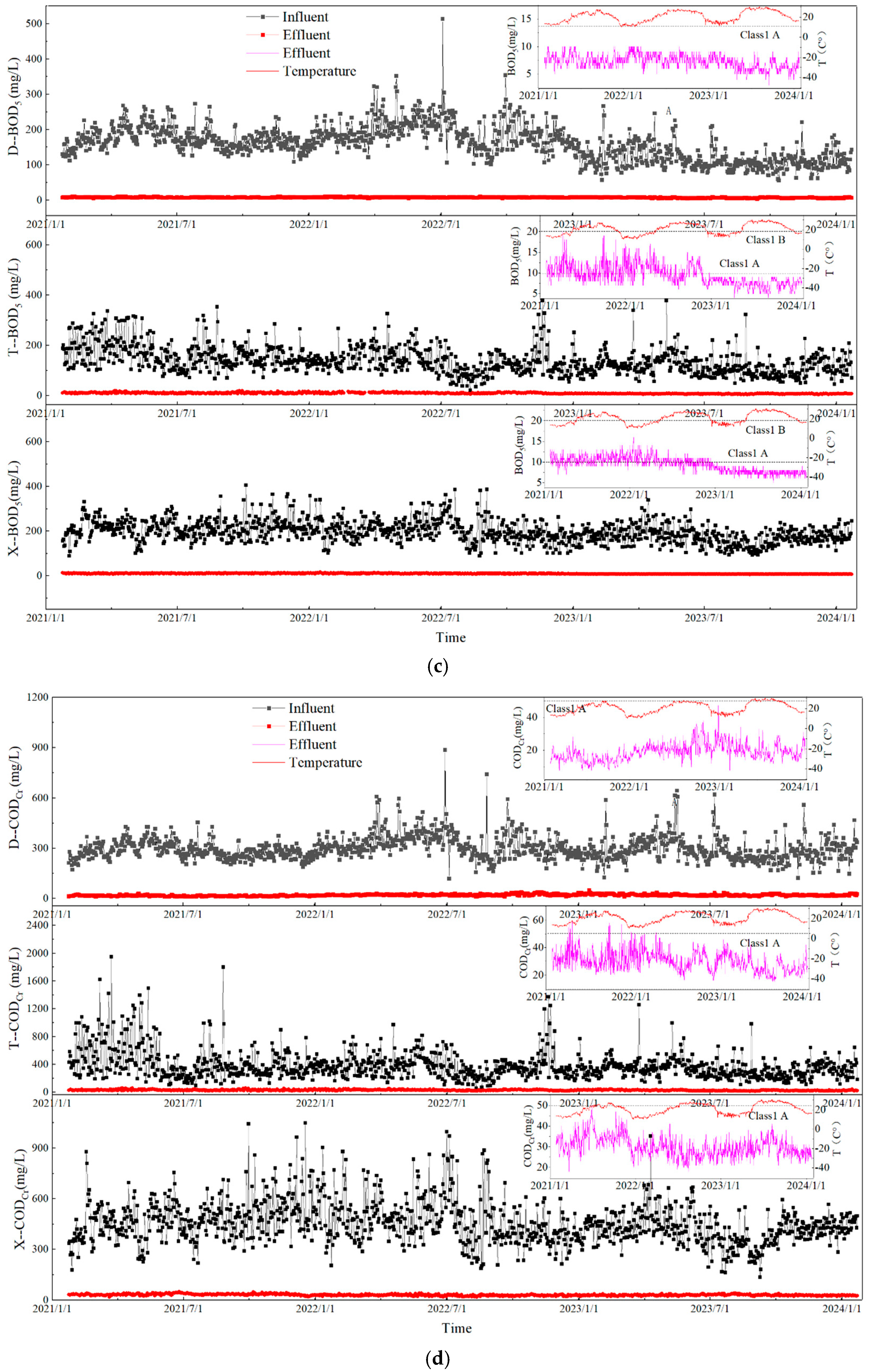 Toxics 13 00008 g002b