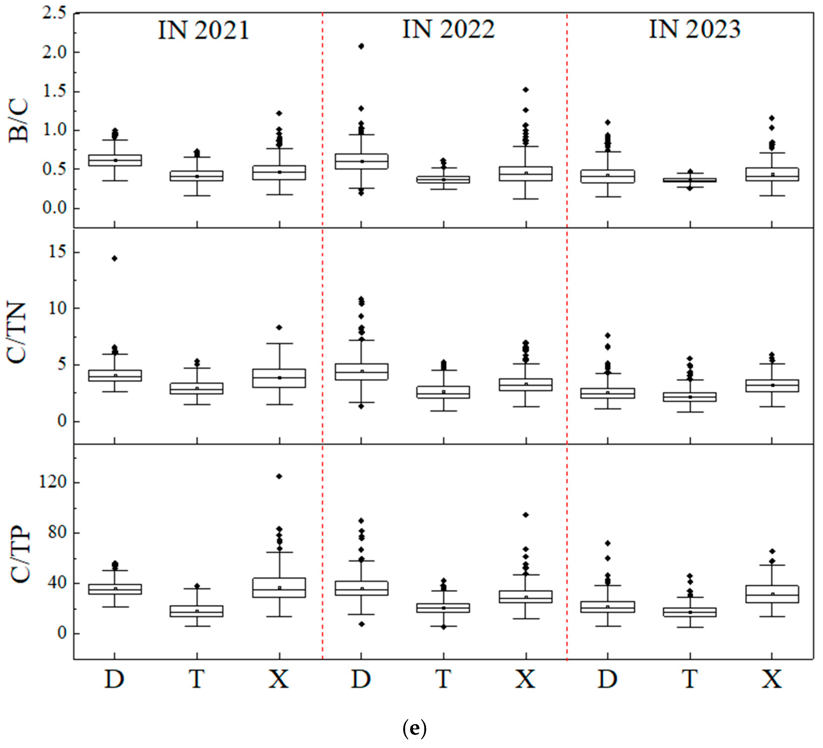 Toxics 13 00008 g002c