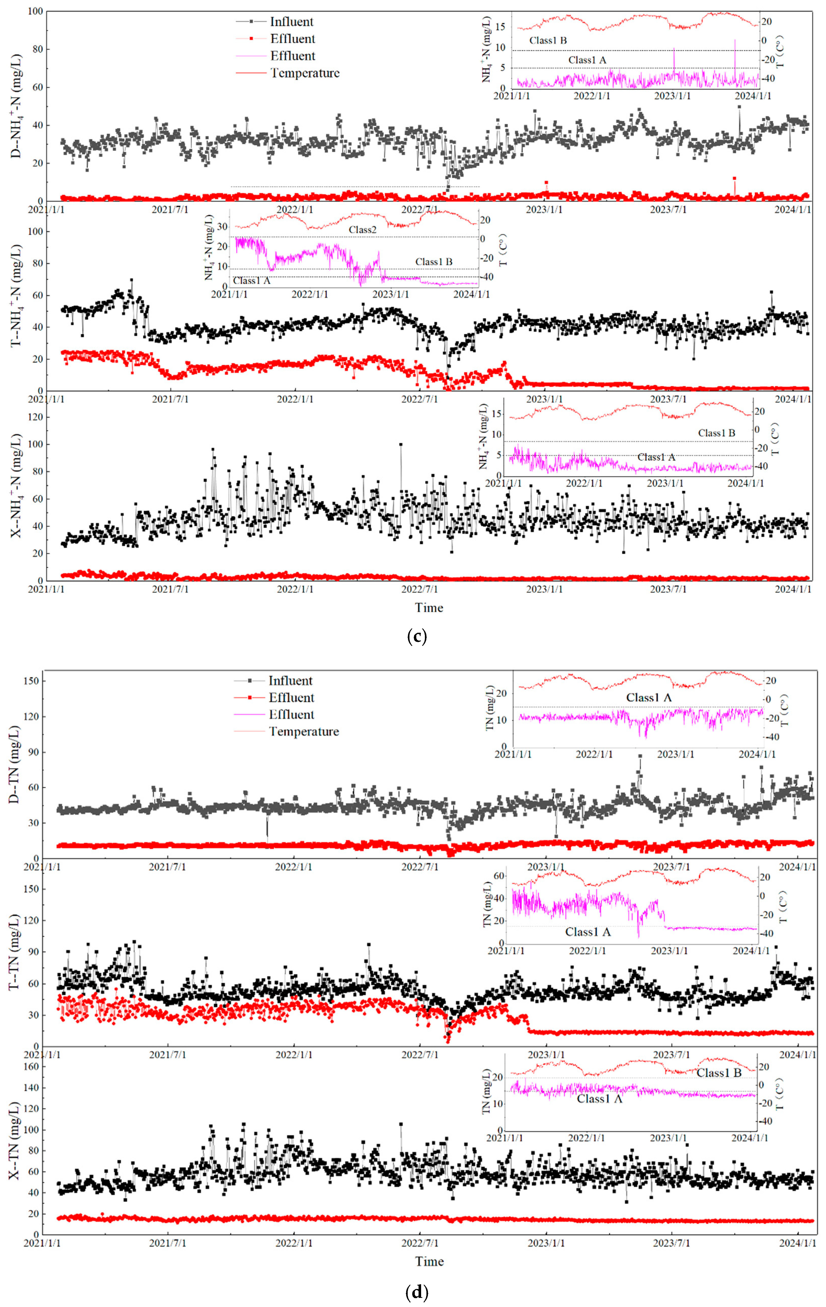 Toxics 13 00008 g003b