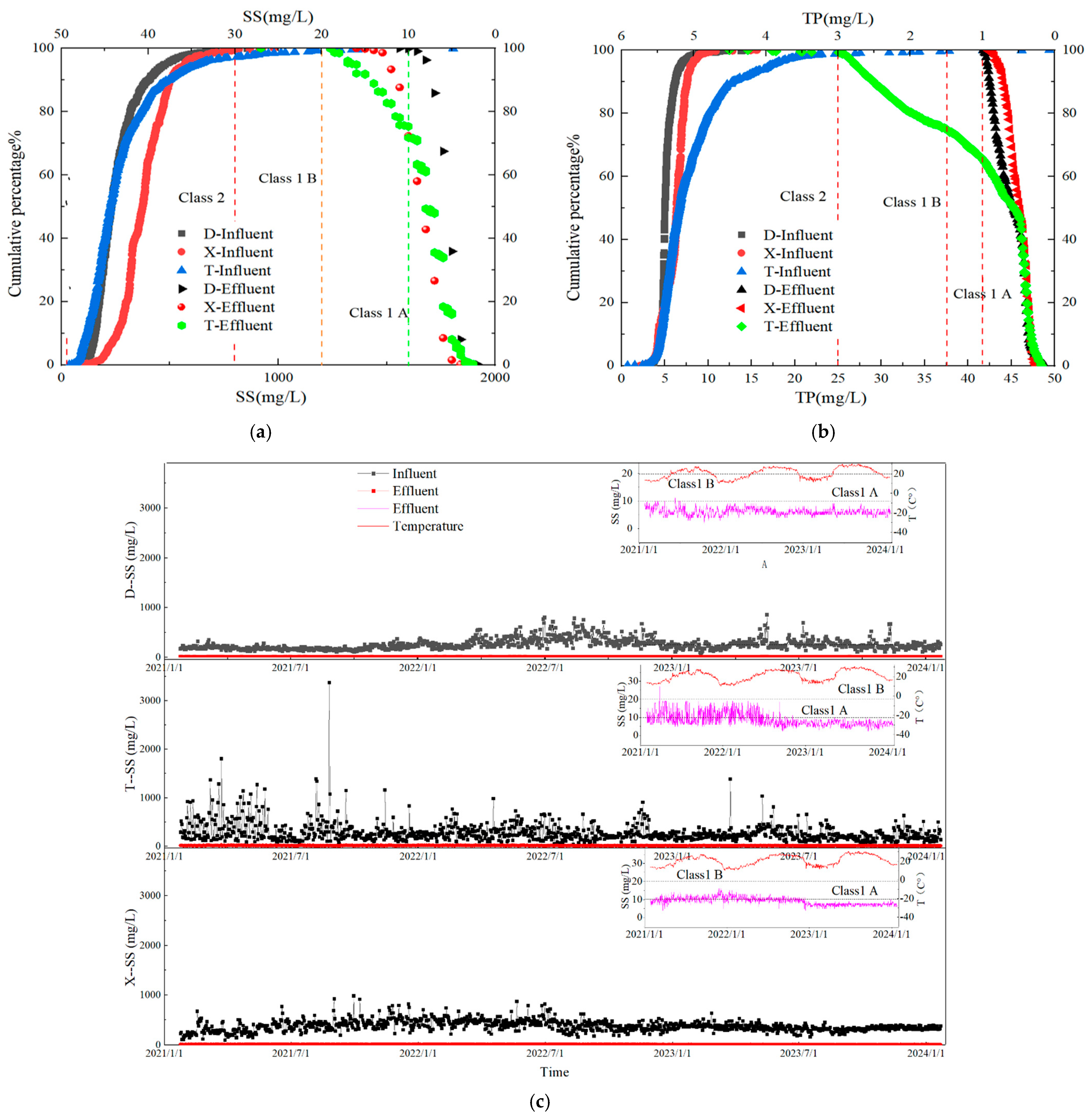 Toxics 13 00008 g004a