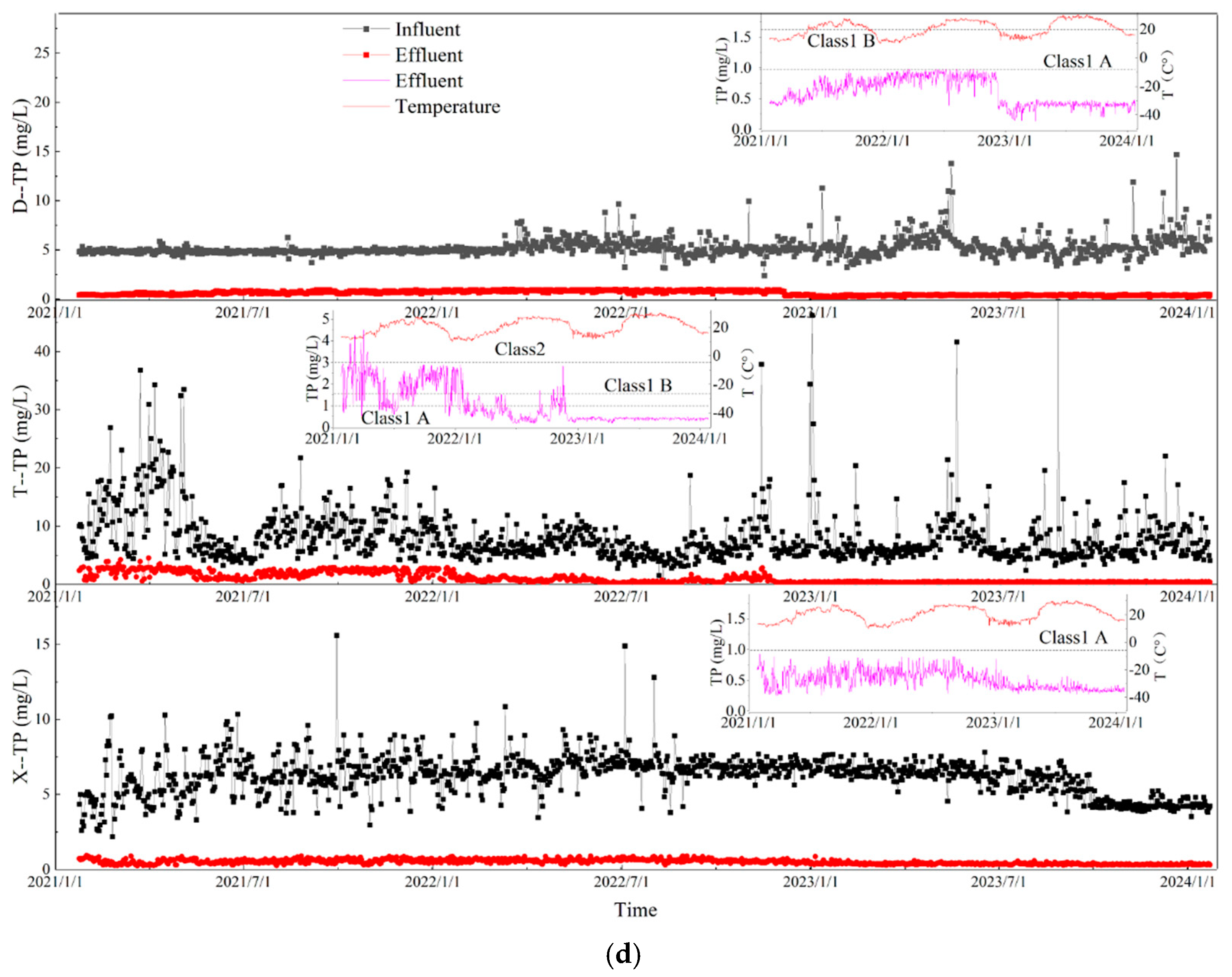 Toxics 13 00008 g004b