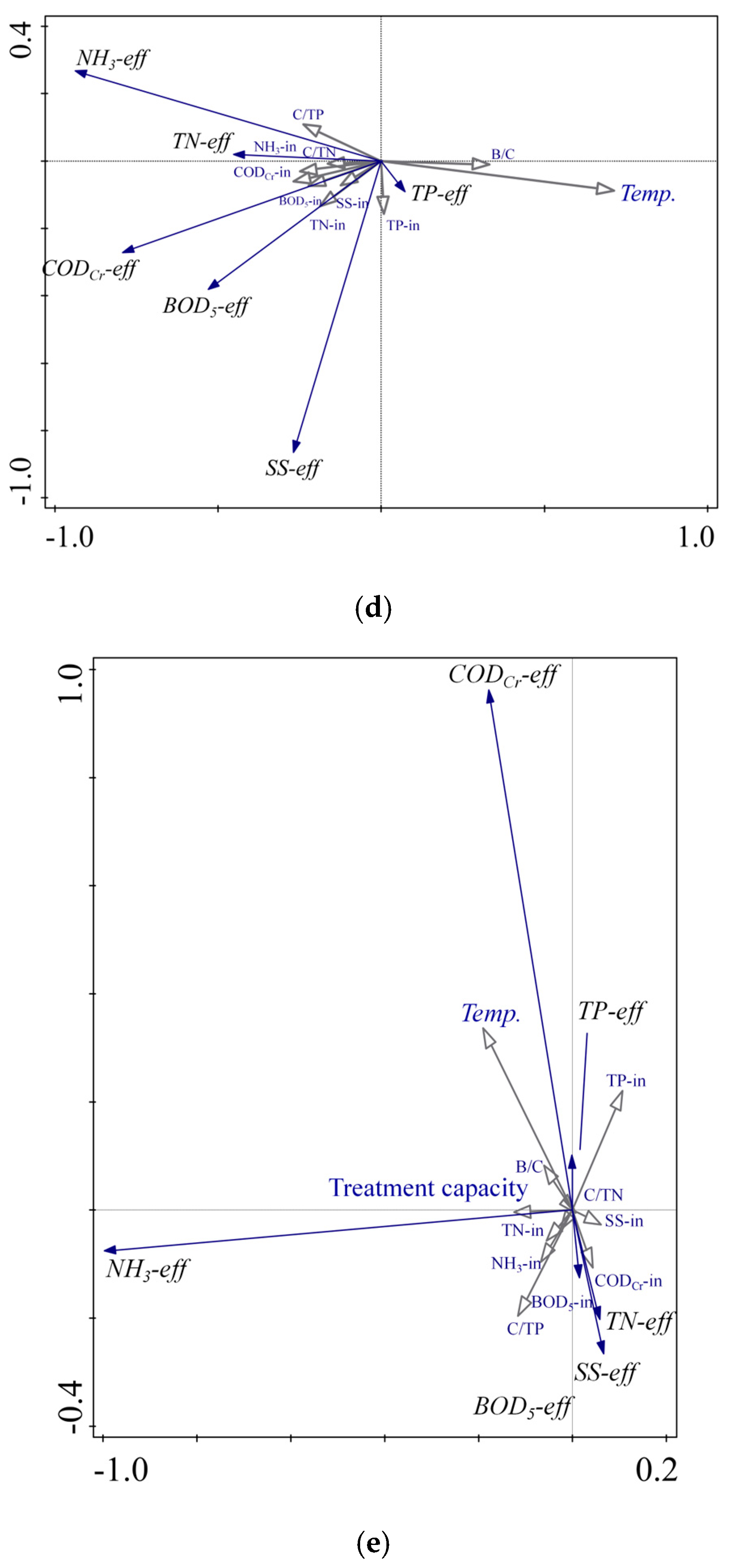 Toxics 13 00008 g005b