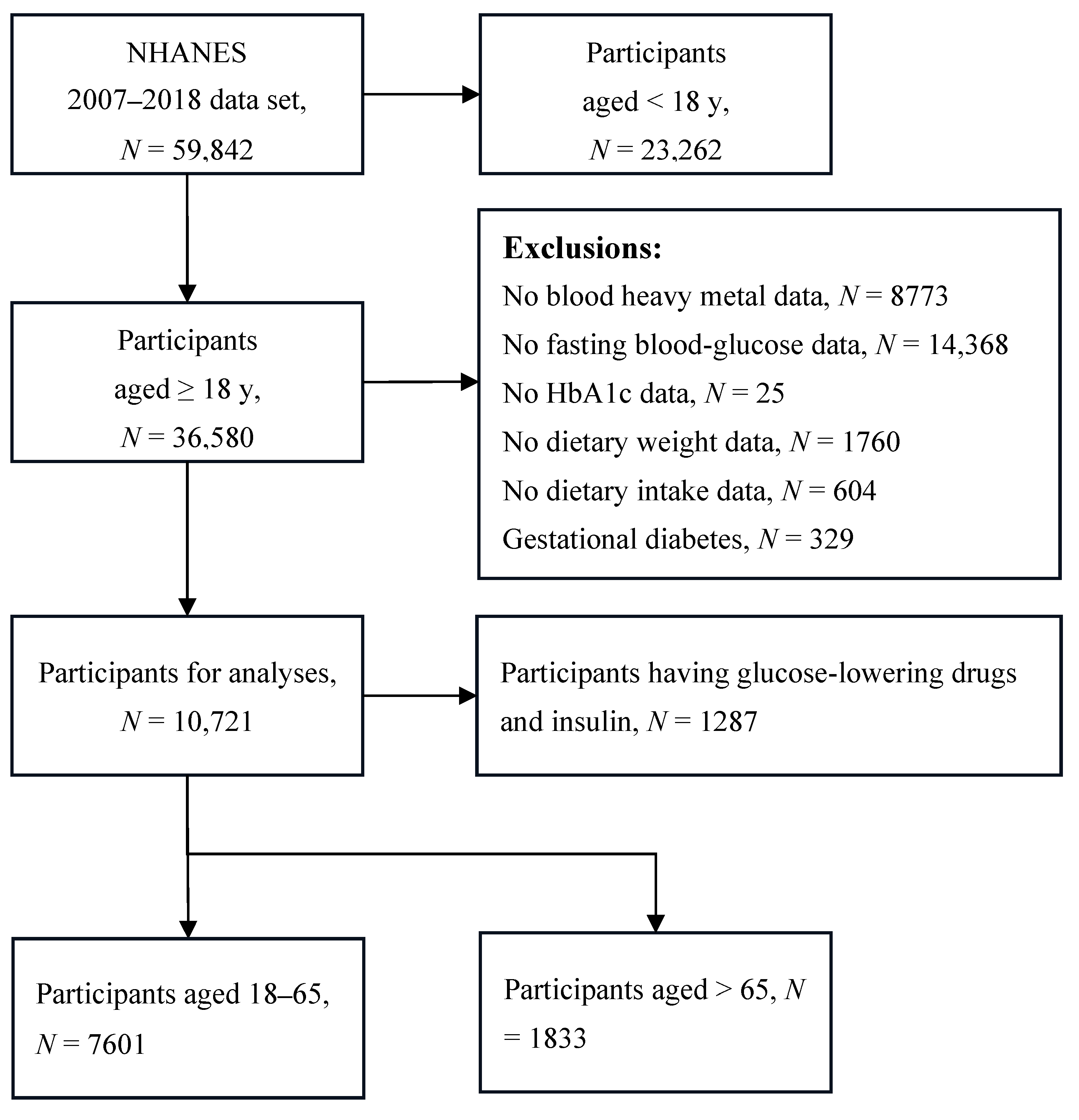 Toxics 13 00009 g001