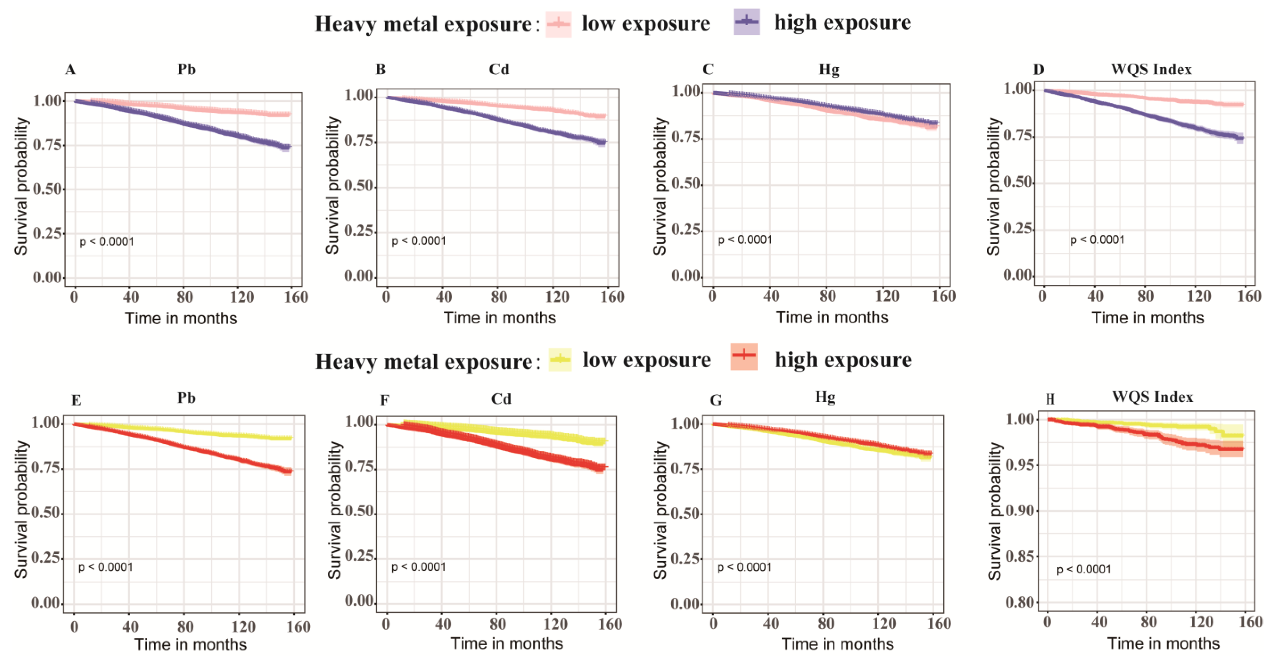 Toxics 13 00009 g002