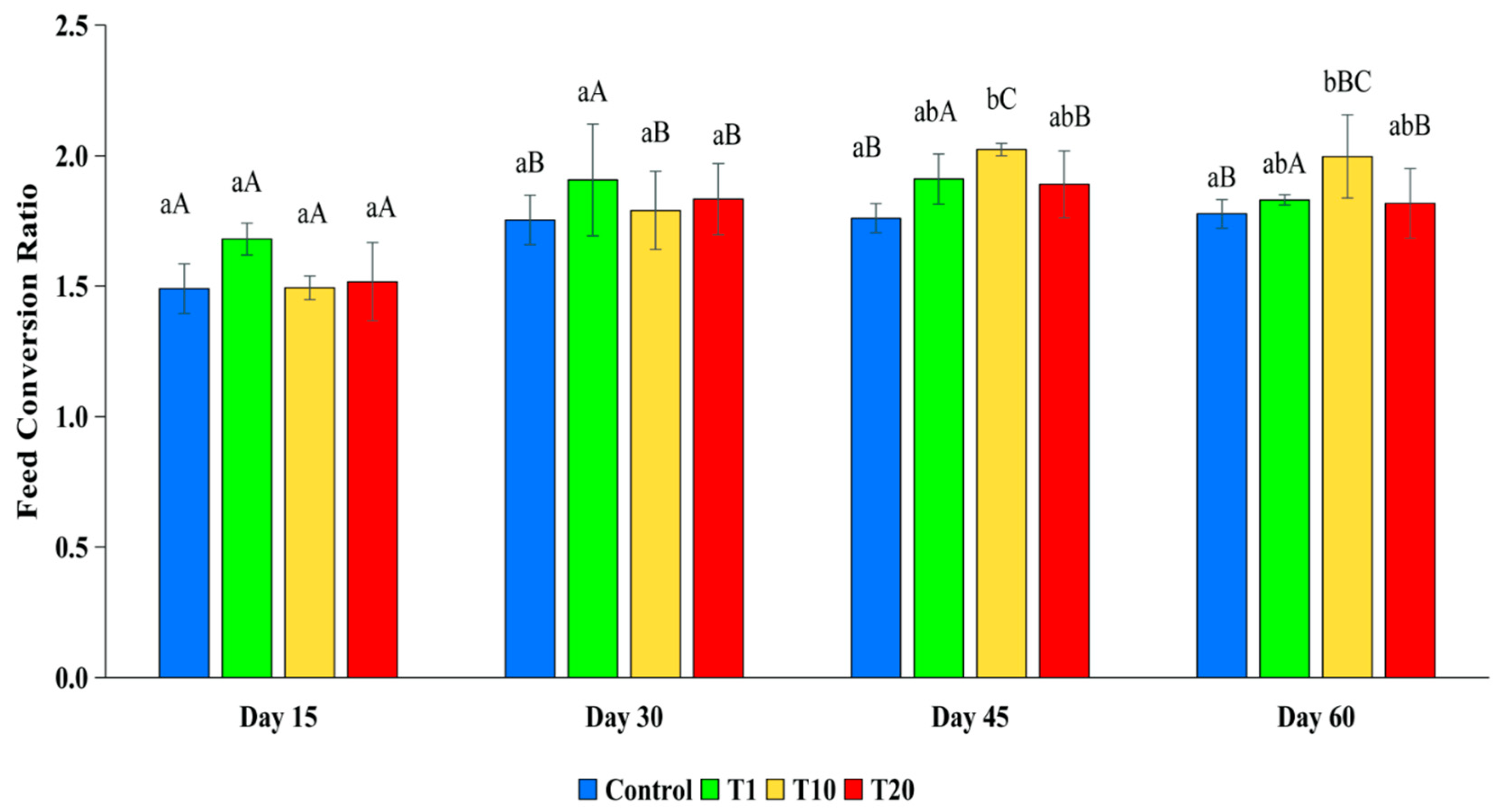 Toxics 13 00012 g003