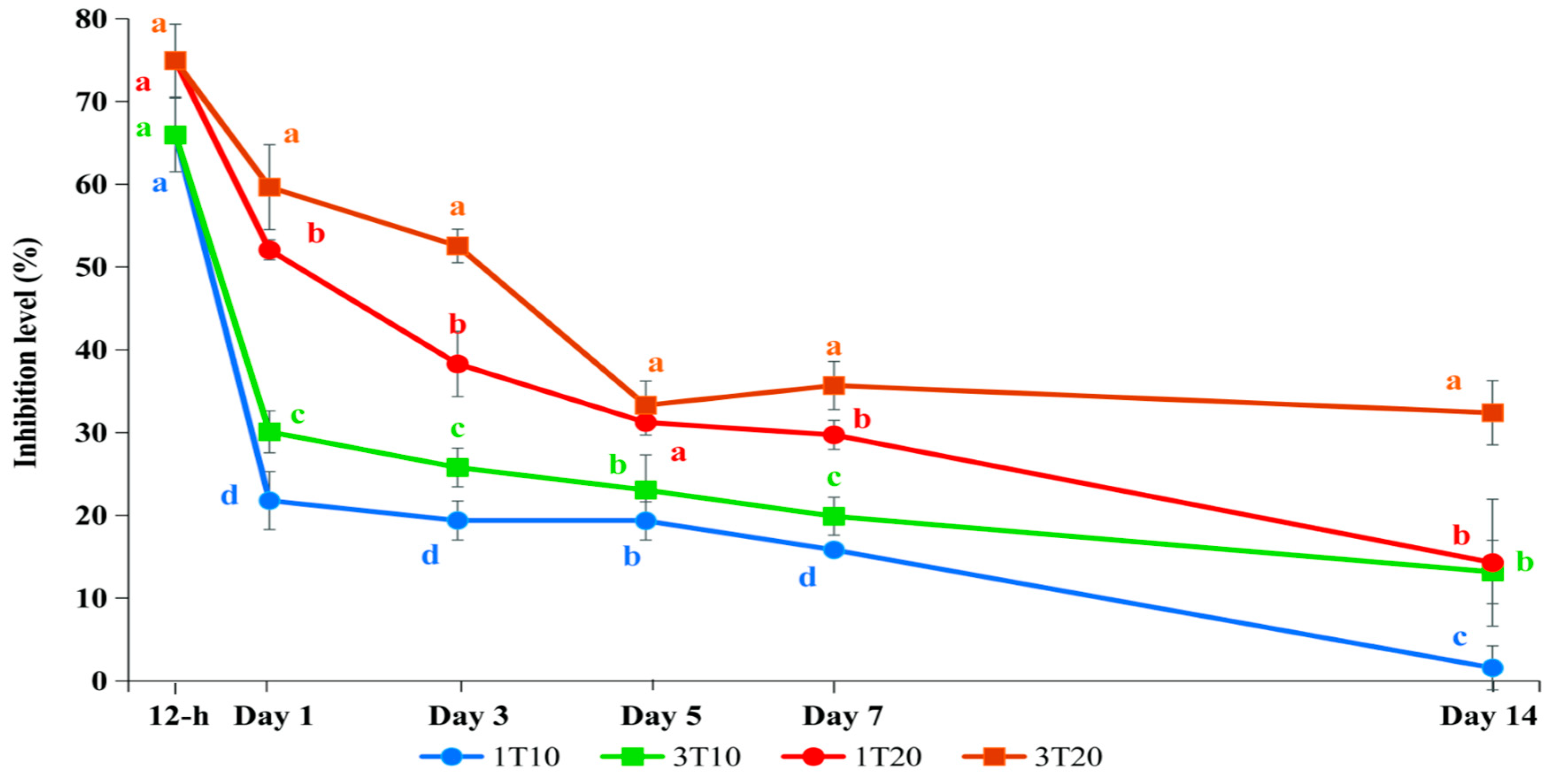 Toxics 13 00012 g006