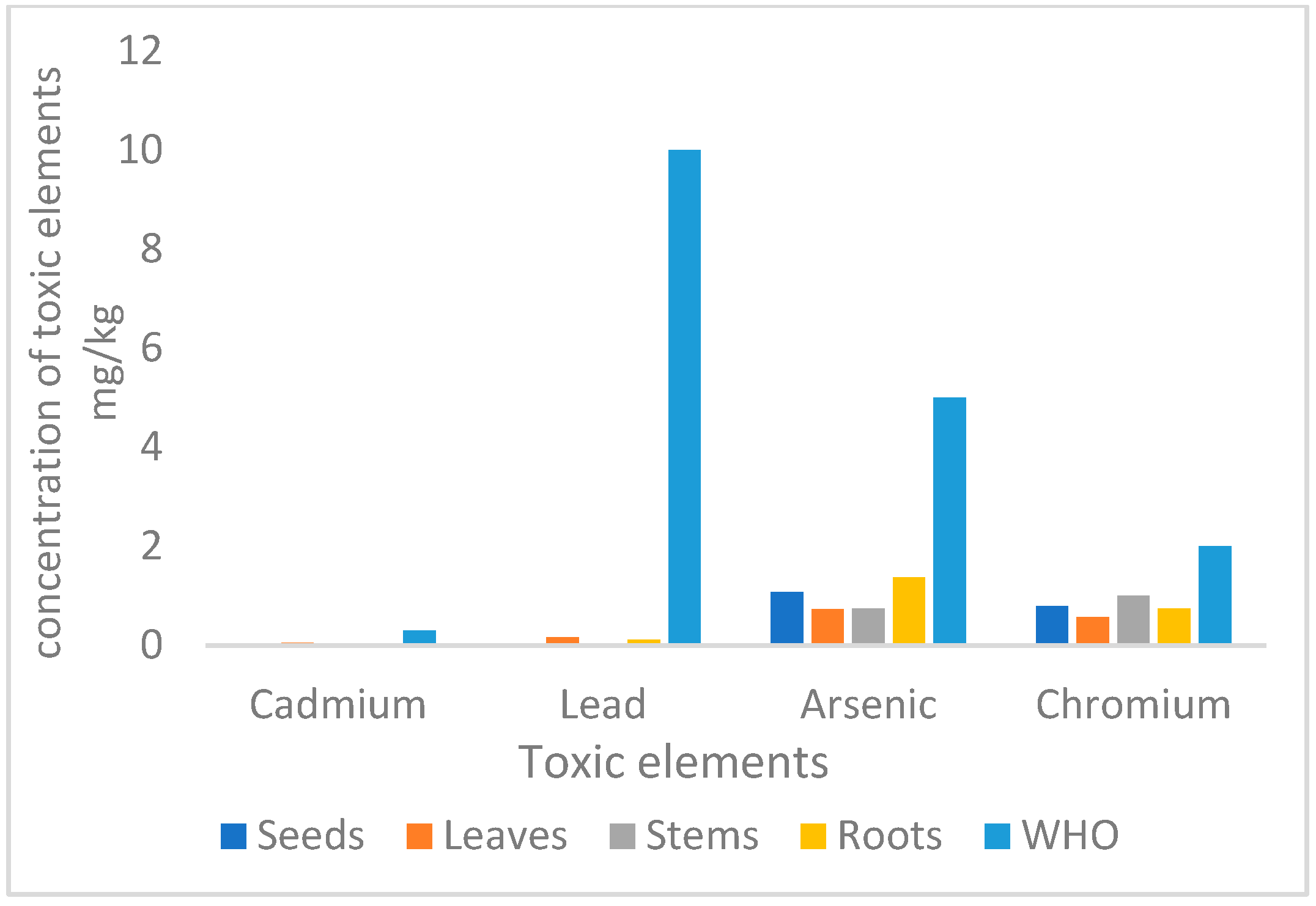 Toxics 13 00014 g001