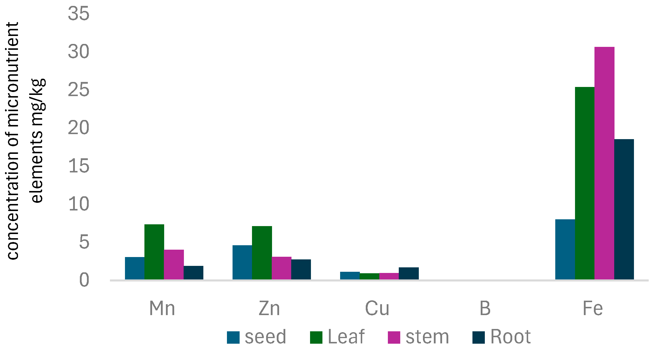 Toxics 13 00014 g003