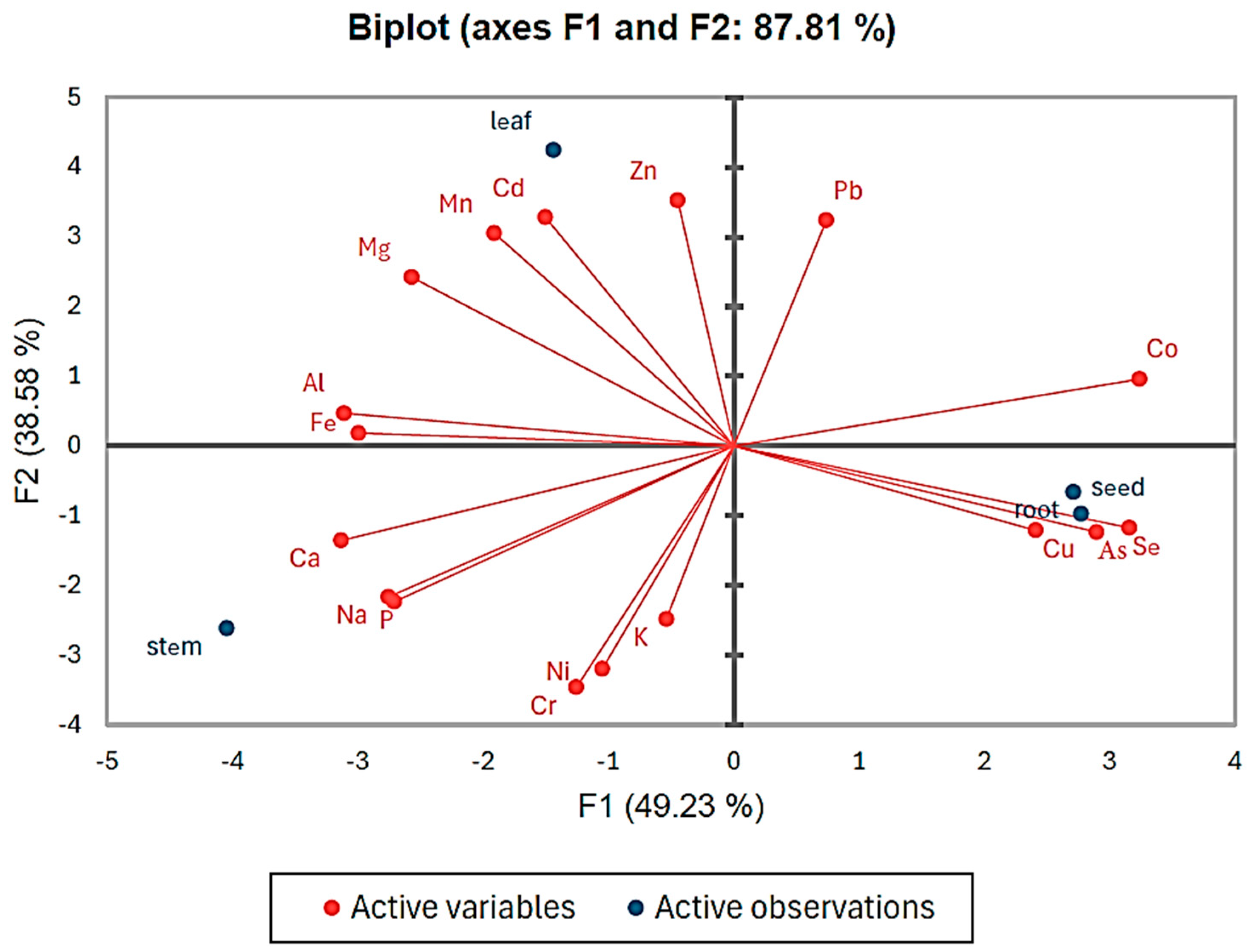 Toxics 13 00014 g005
