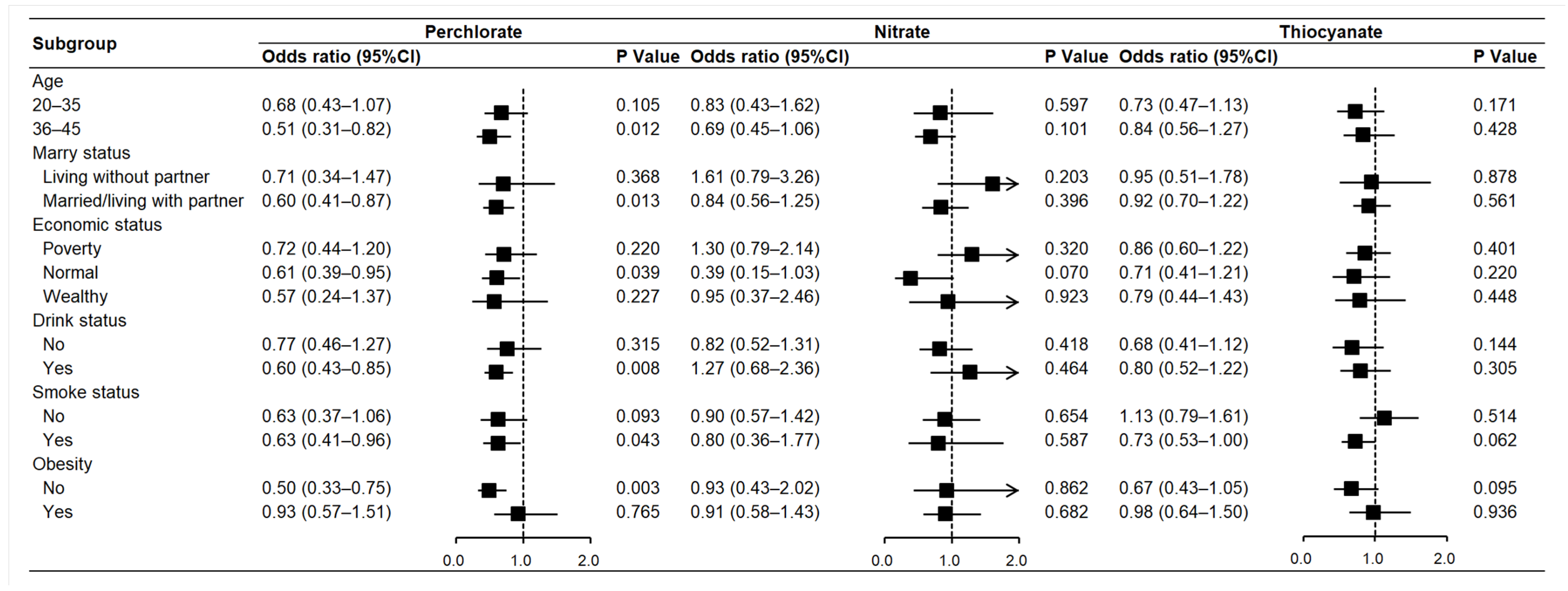 Toxics 13 00015 g002